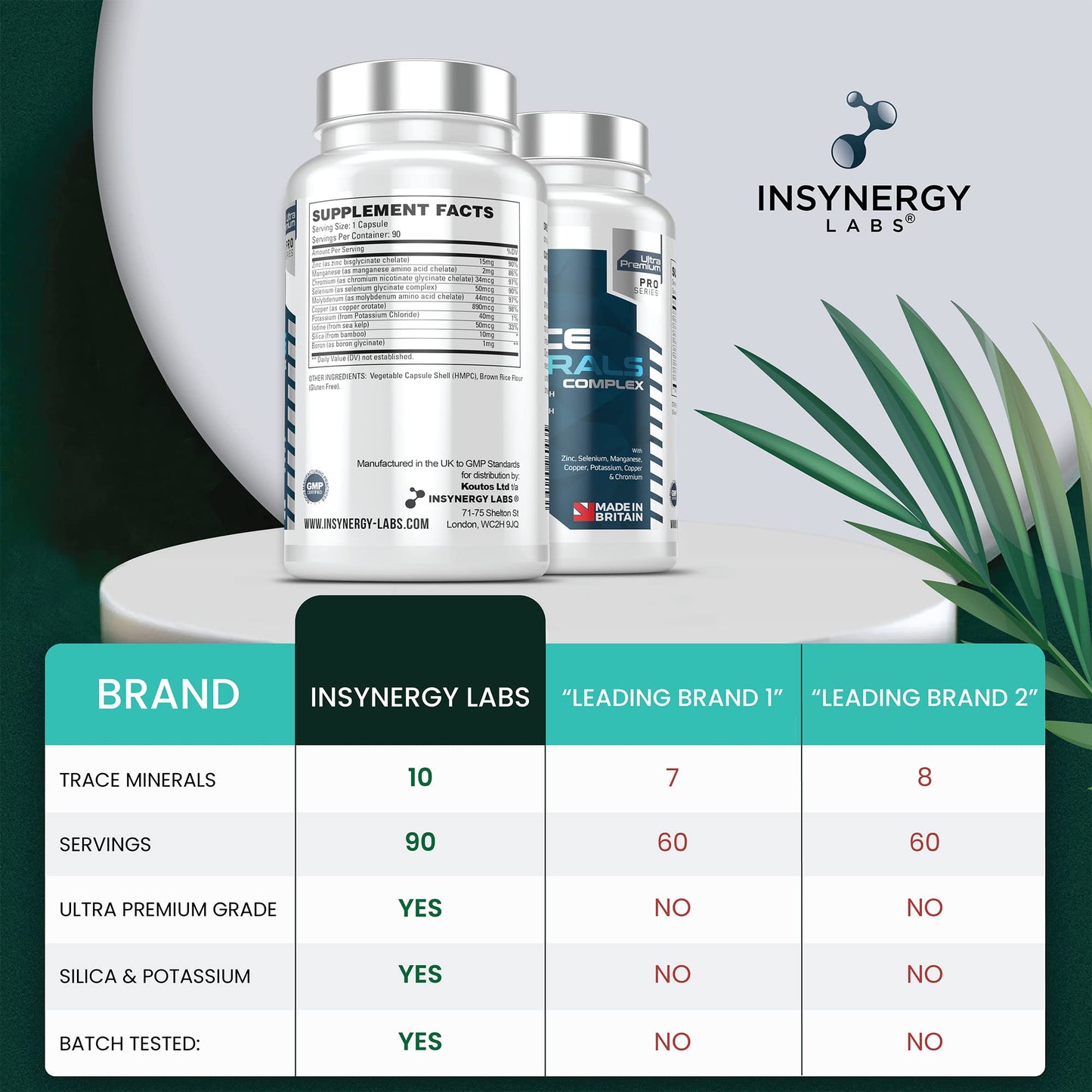 Insynergy Labs Ultra Premium Trace Minerals Complex | The UK’s No1 Minerals Supplements | 90 Multimineral Tablets Supplement | Zinc + Iodine + Selenium + Boron + Potassium + Copper