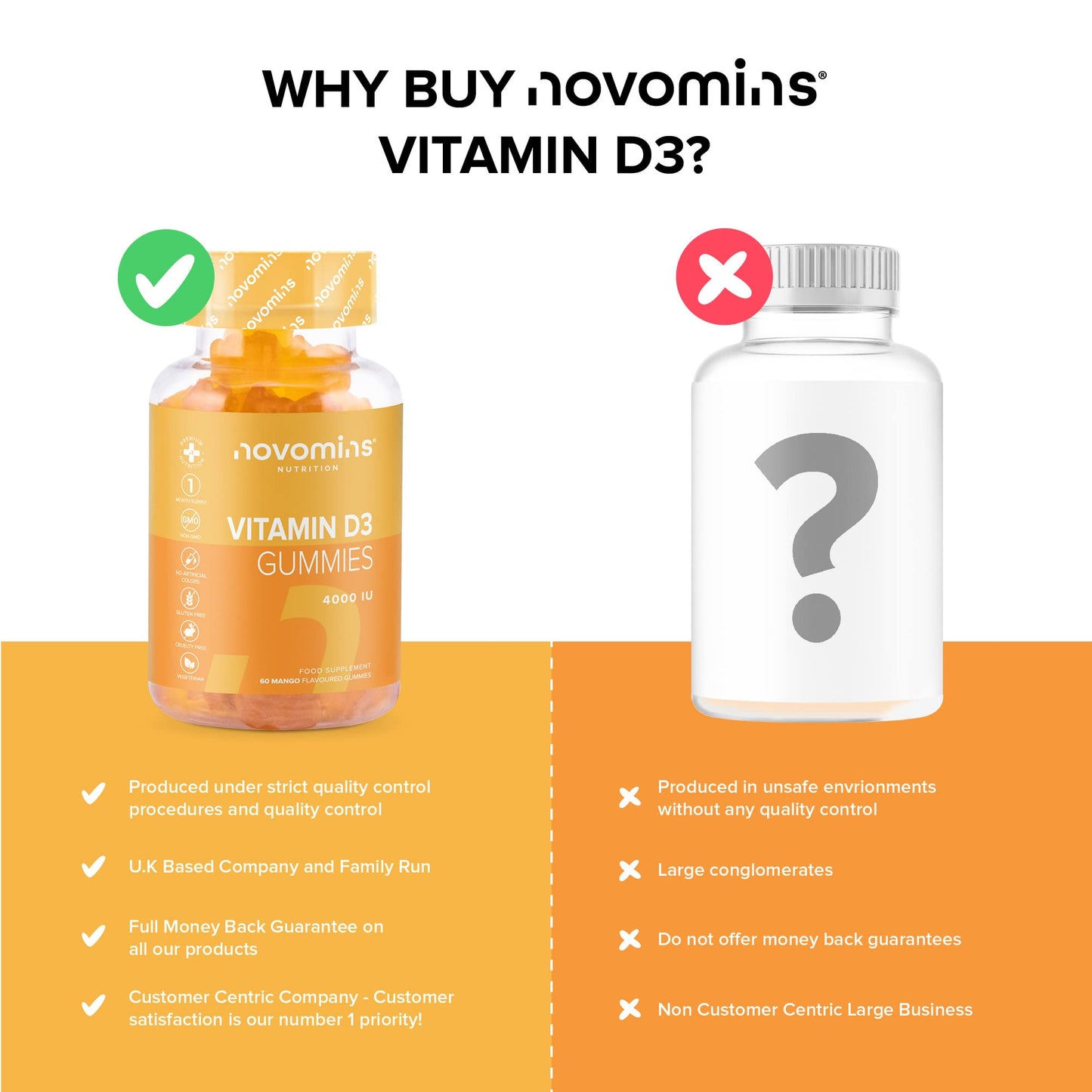 novomins Vitamin D Gummies - High Strength 4000 IU Adult Vitamin D3 Gummies - Chewable Gummy Vitamins - Vegetarian - Gluten Free - Vitamin D Gummies by Novomins