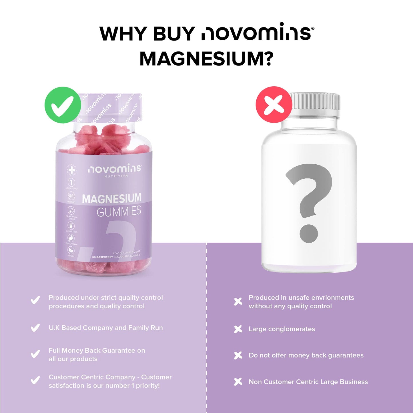 Magnesium Gummies - Vegan - 1 Month Supply - Gluten Free - Chewable Magnesium Supplements - 800mg Magnesium Citrate Providing 120mg of Magnesium - Made by Novomins