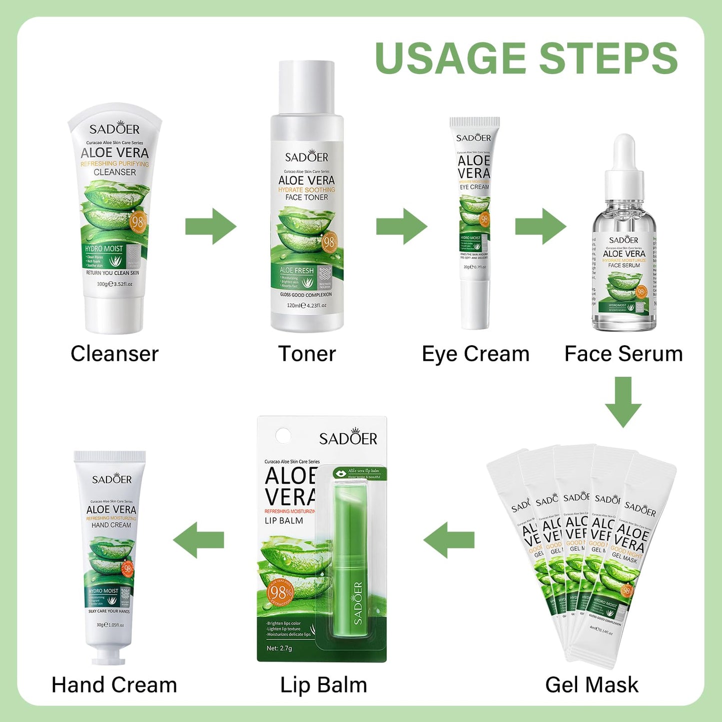 Xumann 12PCS Skin Care Gift Sets for Teenage Girls, Aloe Vera Skincare for Women, Simple Pamper Face Care Kit for Teen