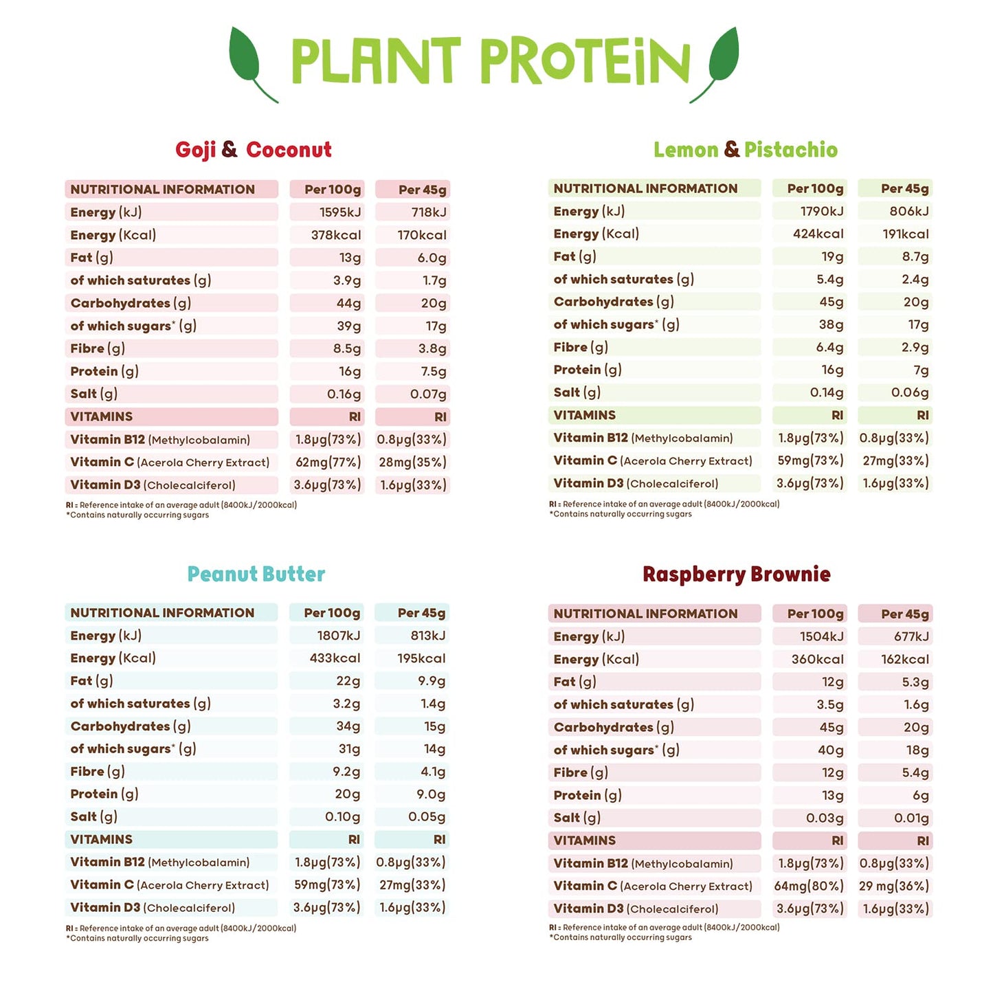 THE PROTEIN BALL CO Protein Balls Vegan Mixed Variety Pack by The Protein Ball Co - Natural, Plant Based Protein Snacks with Added Vitamins - 10 x 45g Bags - High Fibre, Gluten Free, No Artificial Sweeteners