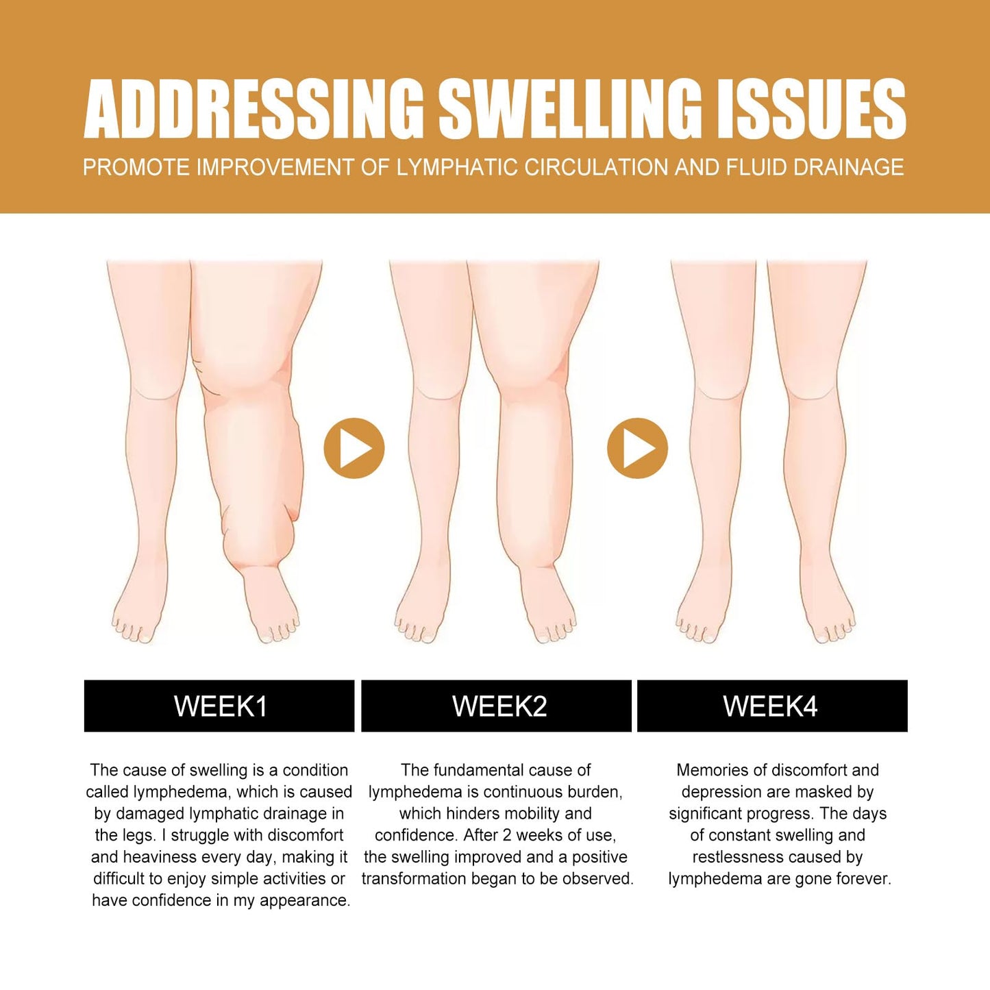Swellclear Massage Oil for Legs, Swell Clear Lymphatic Drainage Massage Oil,Reduce Leg Swelling Naturally for Women and Men (1PCS)