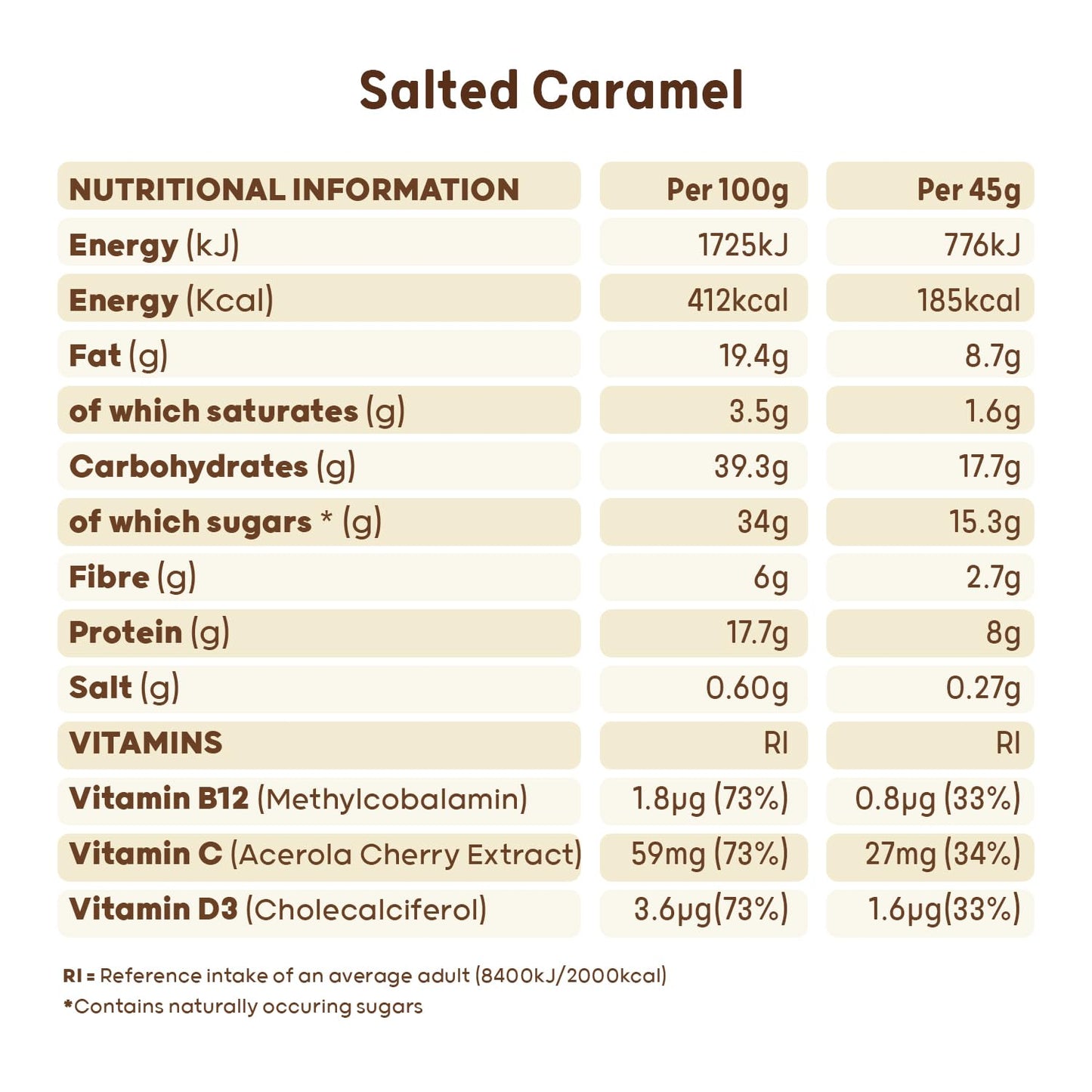THE PROTEIN BALL CO Protein Balls Salted Caramel Flavour by The Protein Ball Co - 100% Natural Plant Based Vitamin Enriched Protein Snacks- 10 x 45g Bags- High Fibre, No Added Sugar, Gluten Free, No Artificial Sweeteners