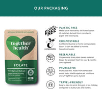 Folate from Spinach | Natural Alternative to Folic Acid | 400 mcg | Contains 5-MTHF | Vegan | Made in The UK | 30 Capsules | Together Health