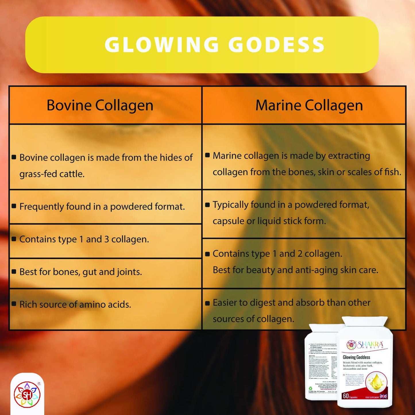 Glowing Goddess 60 Ultimate Marine Collagen Complex Capsules for Bones, Cartilage, Hair, Skin Pigmentation, Ageing, Beauty & UV Protection