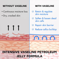 Shefave 2PCS Vaseline Foot Cream Stick, Foot Repair Cream for Cracked Heels and Dry Skin, Vaseline Intensive Care Deep Moisturiser Stick, Foot Balm for Calluses and Severe Dry Feet,Softens Exfoliates,Portable