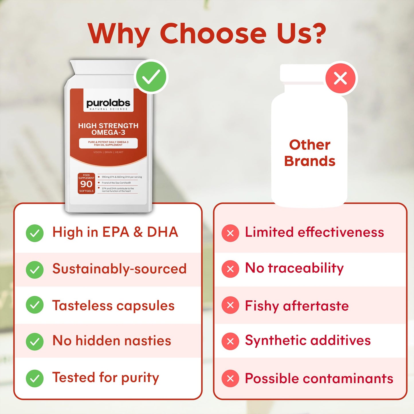 High Strength Omega 3 Fish Oil - 660mg EPA 440mg DHA per Serving. 60 Softgel Capsules for Heart, Brain & Vision - Made in The UK by Purolabs
