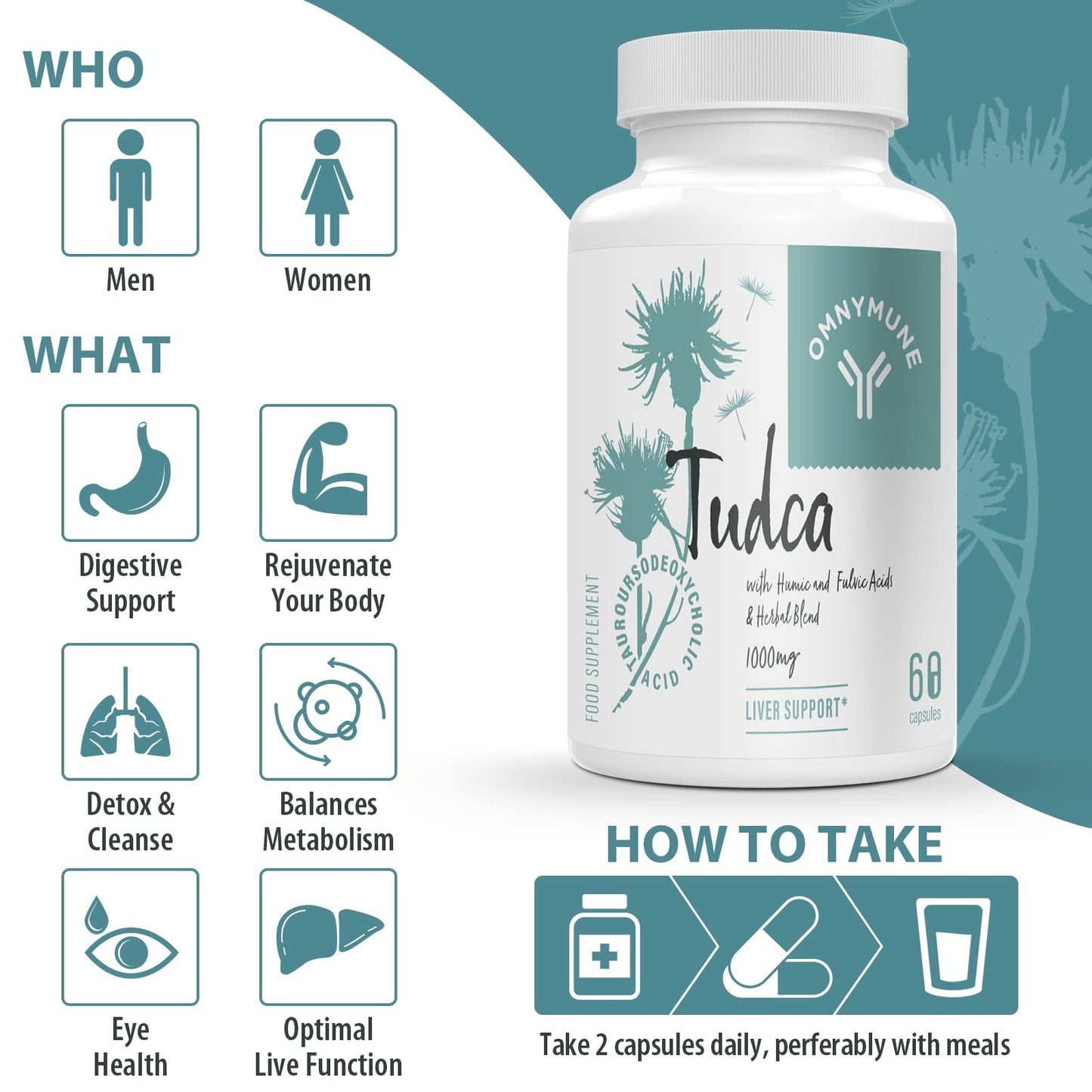Tudca Liver Support Supplement,Tauroursodeoxycholic Acid Complex 1000mg Per Servings, Bile Salts for Detox Cleanse & Repair,Kidney,Gallbladder,60 Capsules