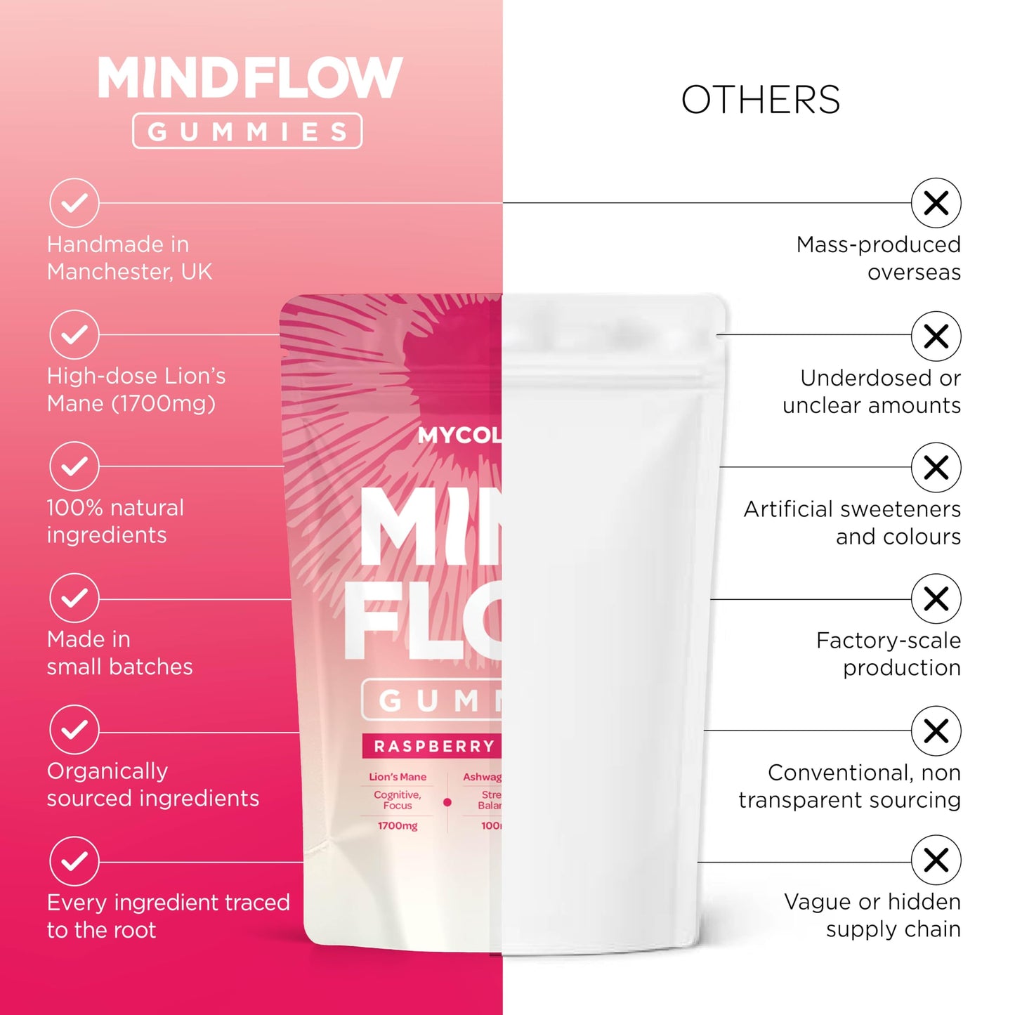 MYCO LOGIC Mycologic Mind Flow Lion's Mane Gummies for Adults, 30 Servings - Natural Clarity & Focus Gummies with Ashwagandha & Aronia Berry - Raspberry & Vanilla Flavour Brain Boost Supplement - 1 Month Supply