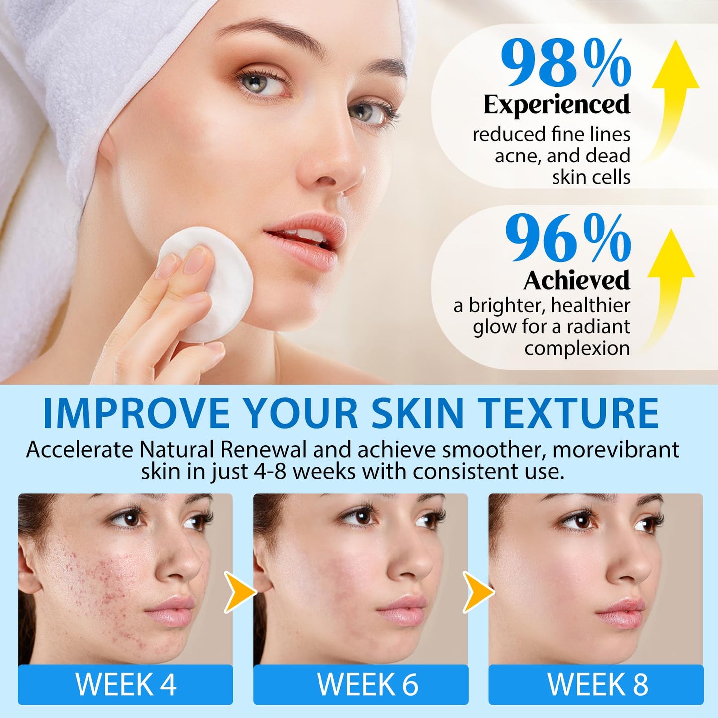 Generic Glycolic Acid Pads 40P, Acid Brush Cotton Pads, Glycolic Acid 20% Resurfacing Pads, With Vitamins B3, B5, C, E & Collagen, Exfoliates Surface Skin, For Smooth & Radiant Skin