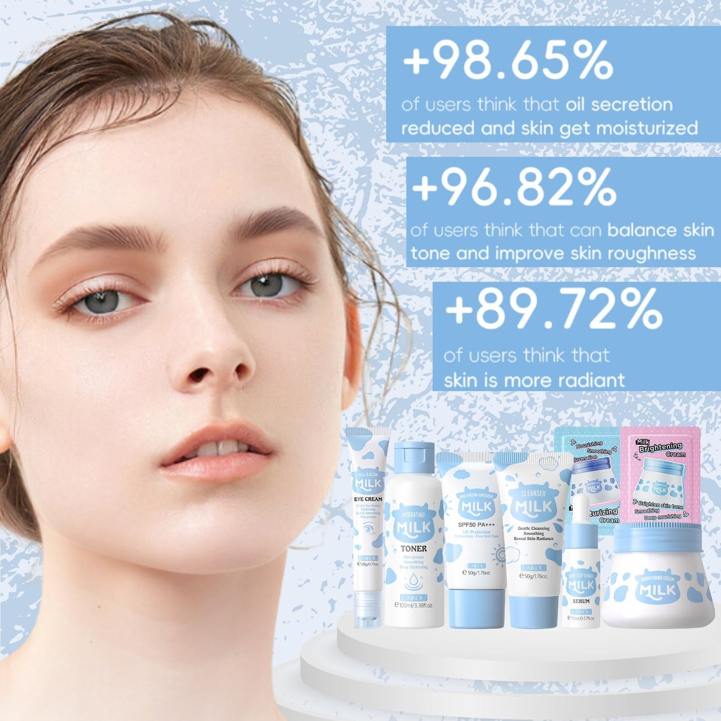 ISBEAUSOLS Milk Skin Care Sets & Kits - Skin Care Gift Set for Women - Gifts For Teenage Girls - Skincare Set Cleanser, Serum, Face Cream,Eye Cream,- Facial Kit for Moisturising (8pcs)