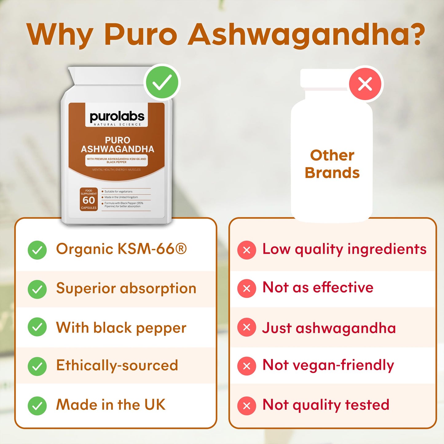 Ashwagandha KSM-66® Supplement - 90 Vegan Capsules - High Strength Organic Ashwagandha with Black Pepper - Made in The UK by Purolabs