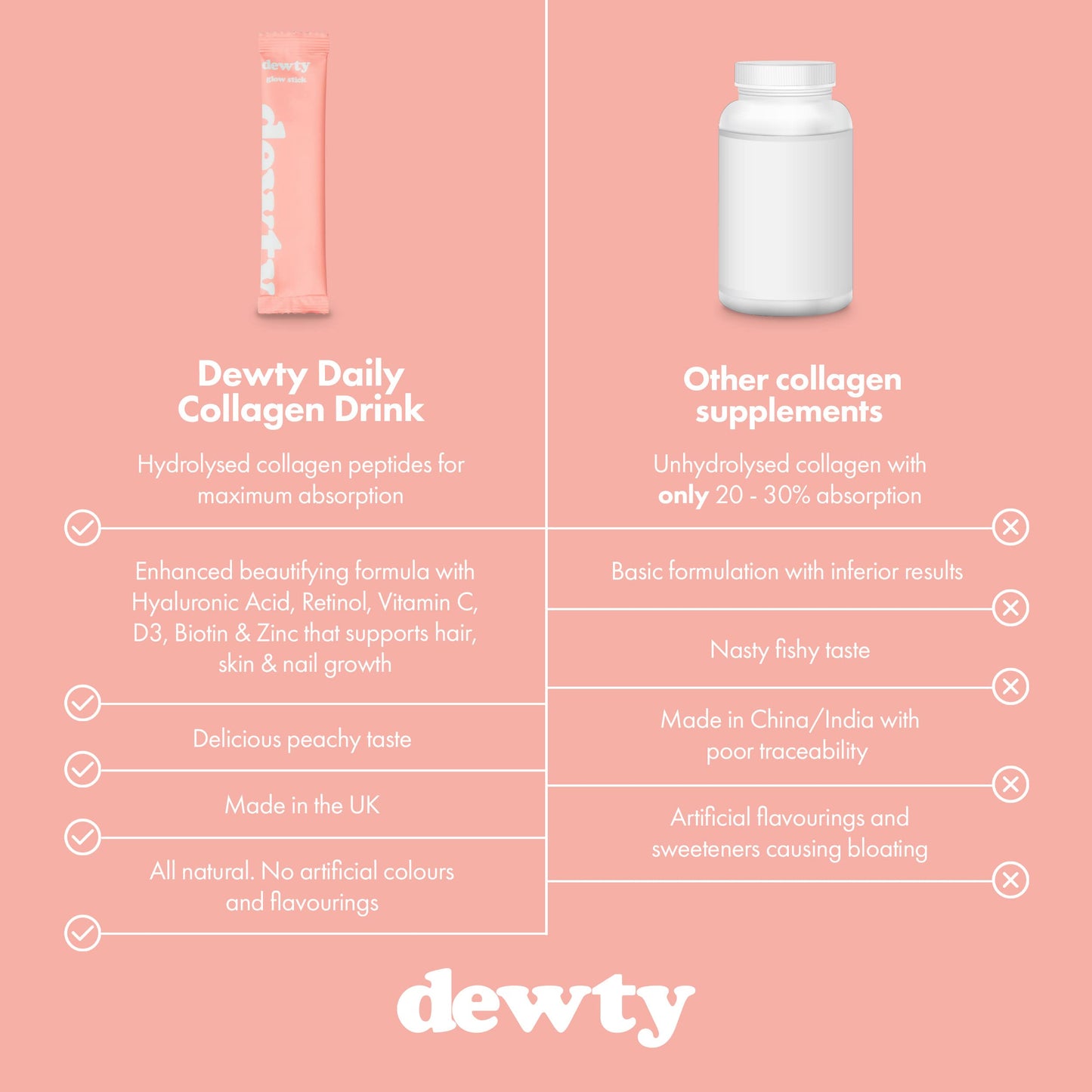 Dewty Collagen Drink - Peach Flavour Daily Collagen Supplements for Women - Individual Collagen Sachets - with Hyaluronic Acid, Biotin & Retinol, Great for Skin, Hair, Nails & Joints (14-Day)