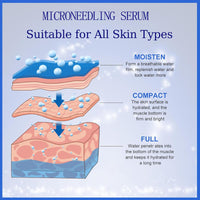 TBeautfave 2PCS Microneedling & Night Firming Cream | Hyaluronic Acid Microneedling | Liquid Skin Booster Serum | Pore Minimiser | Anti-Aging, Wrinkle Reduction, Skin Smoothing for Delicate(Serum & Cream)