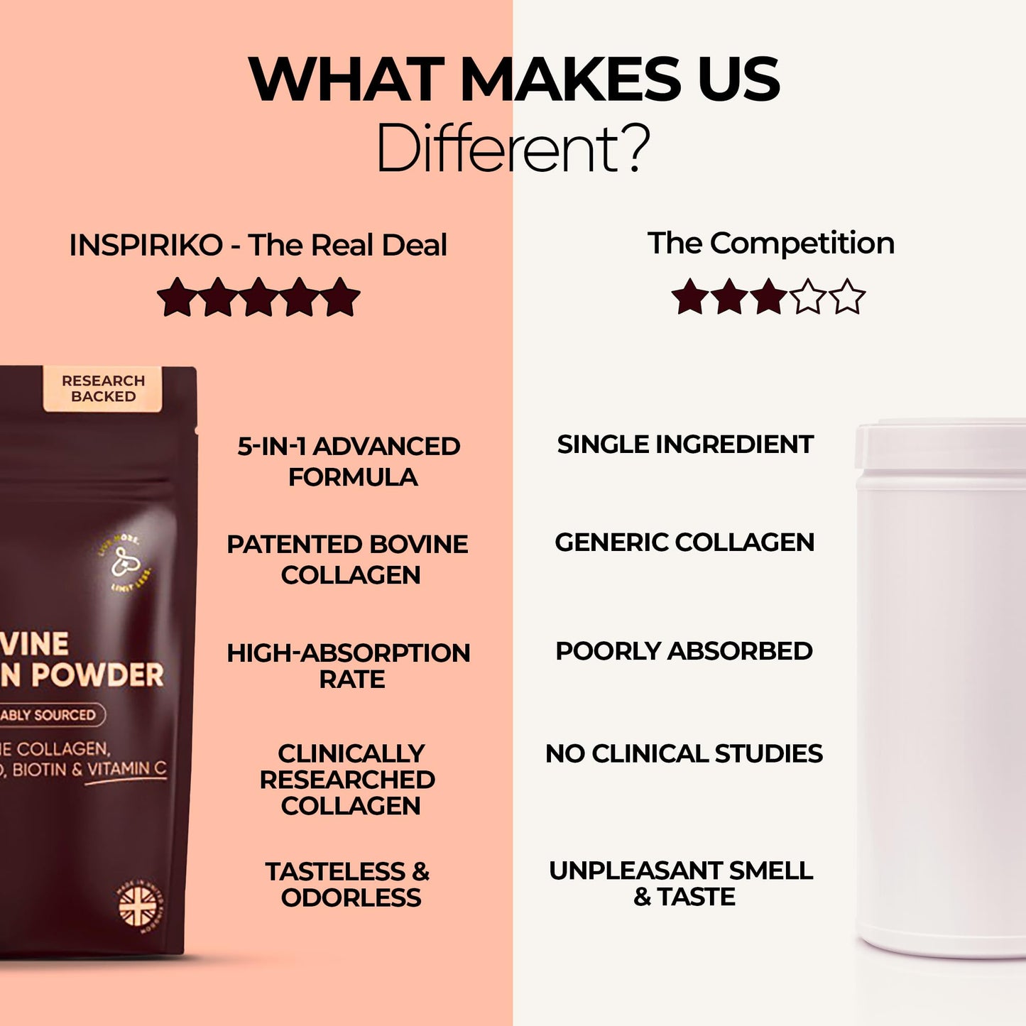 Inspiriko Bovine Collagen Powder for Women. Award Winning, 50 Servings, Hydrolyzed Collagen Supplements for Women with Hyaluronic Acid, Biotin & Vitamin C. EU Grass-Fed, Unflavoured 510g