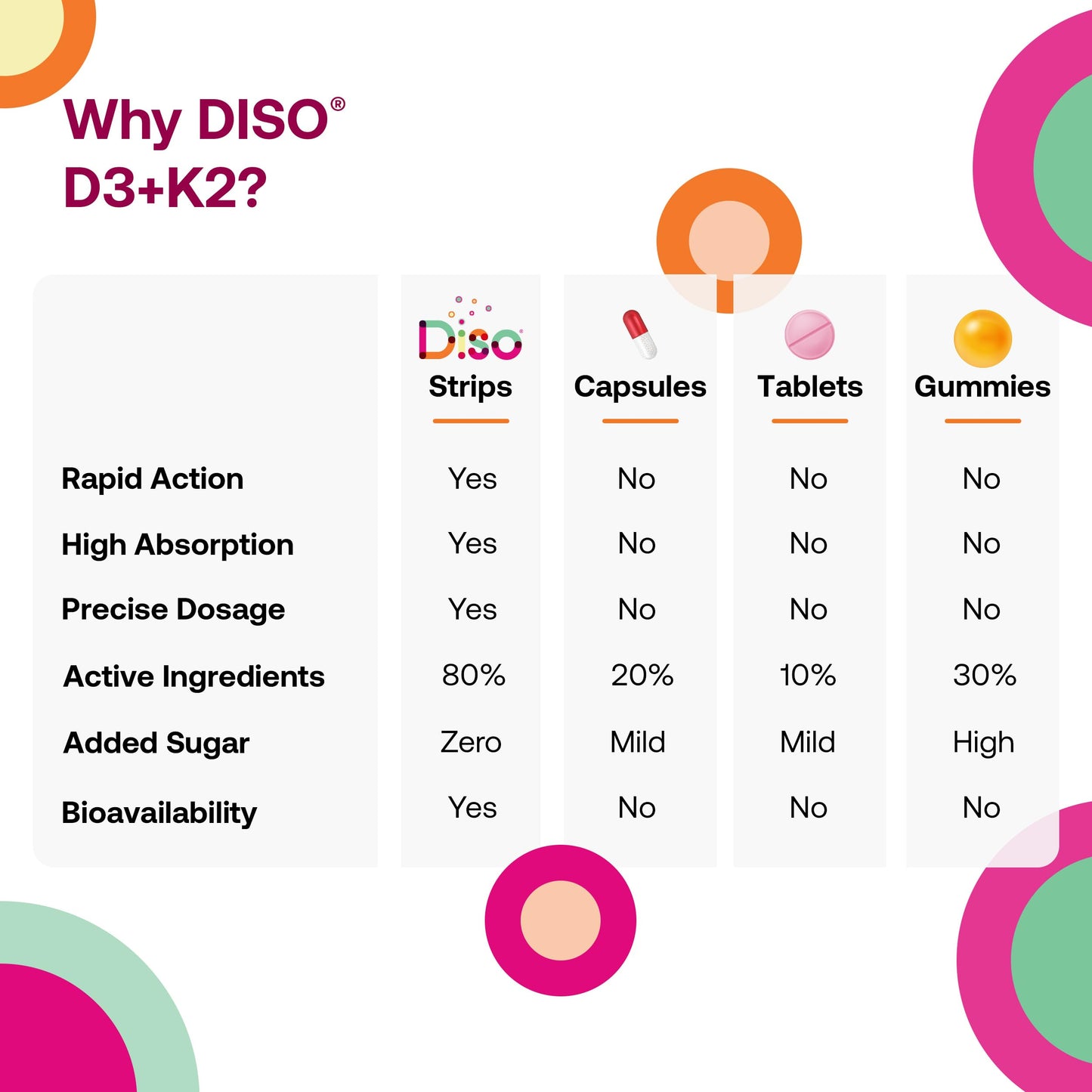 OQO Diso Vitamin D3 K2 - Box of 30 Oral Dissolvable Strips, Vitamin D3 (10mcg) and K2 (75mcg), High Strength Bone Health Supplement with Fast Absorption Calcium, Gluten Free (Raspberry)