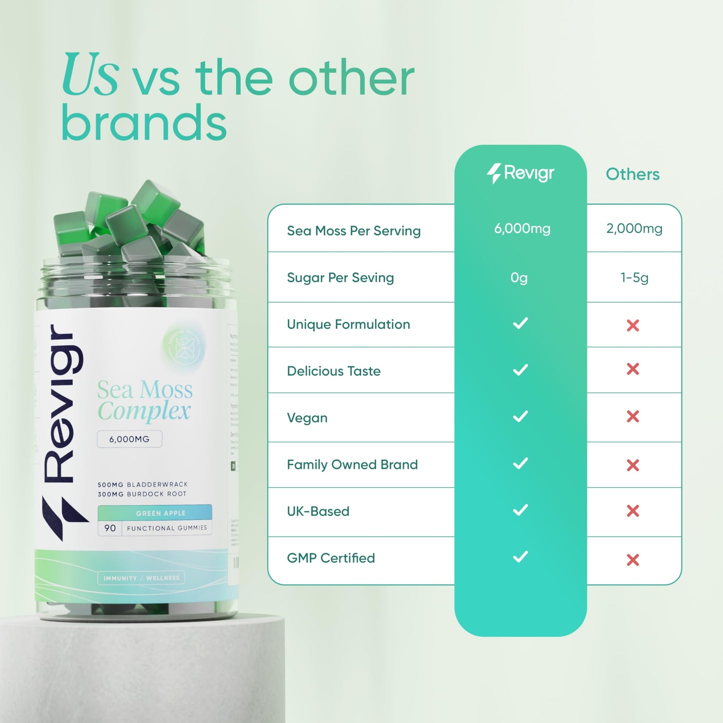 Revigr, Max 6000mg, 90 Sea Moss Gummies, Added 500mg Bladderwrack & 300mg Burdock Root, Immune & Gut Support, Vegan & Sugar-Free, Green Apple Flavour (1 Month Supply)