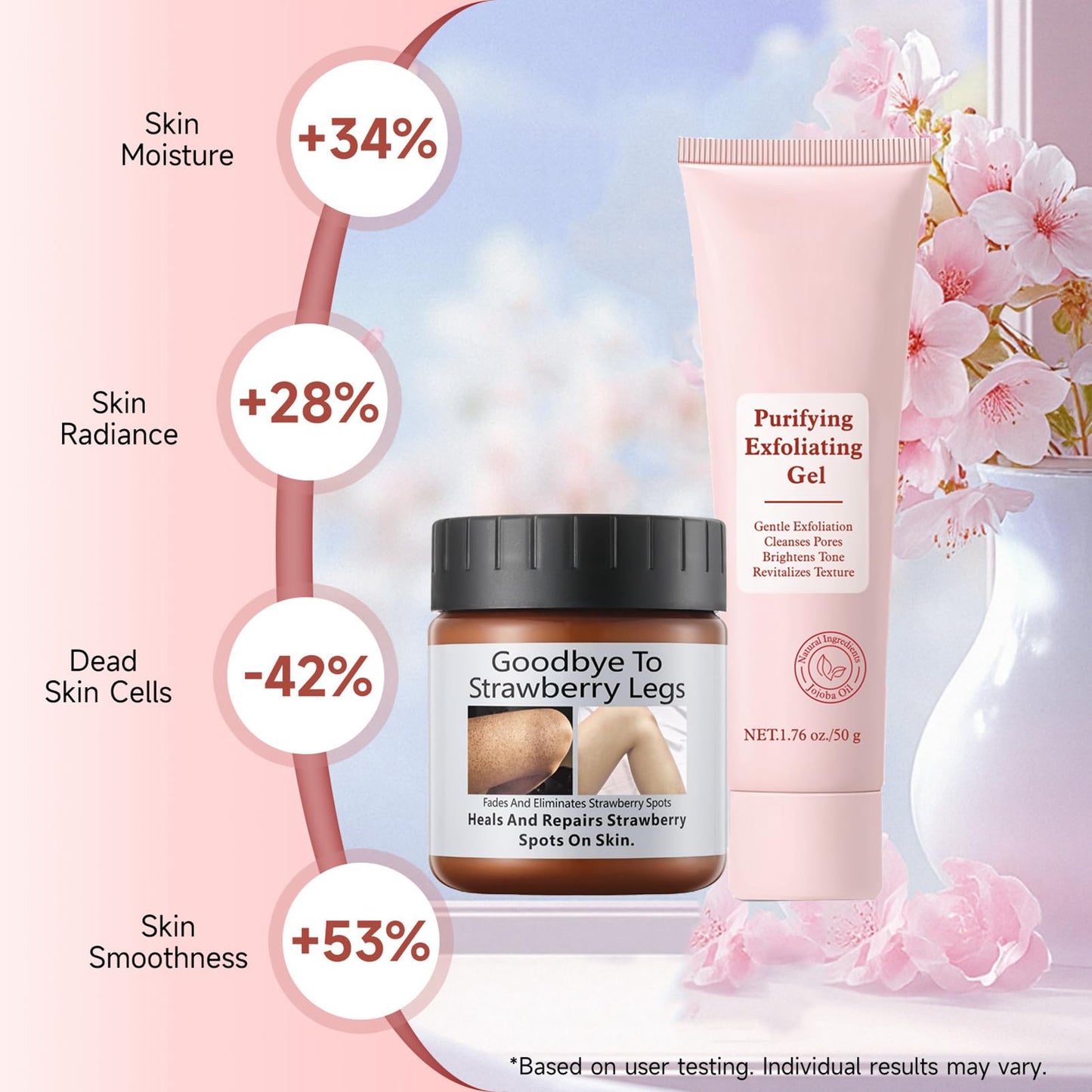 Strawberry Legs Treatment with Purifying Exfoliating Gel,Keratosis Pilaris Cream,Skin Exfoliating Repair Cream,Strawberry Skin Treatment,Moisturizing Body Cream,Rough Bumpy Skin Body Lotion(2PCS)