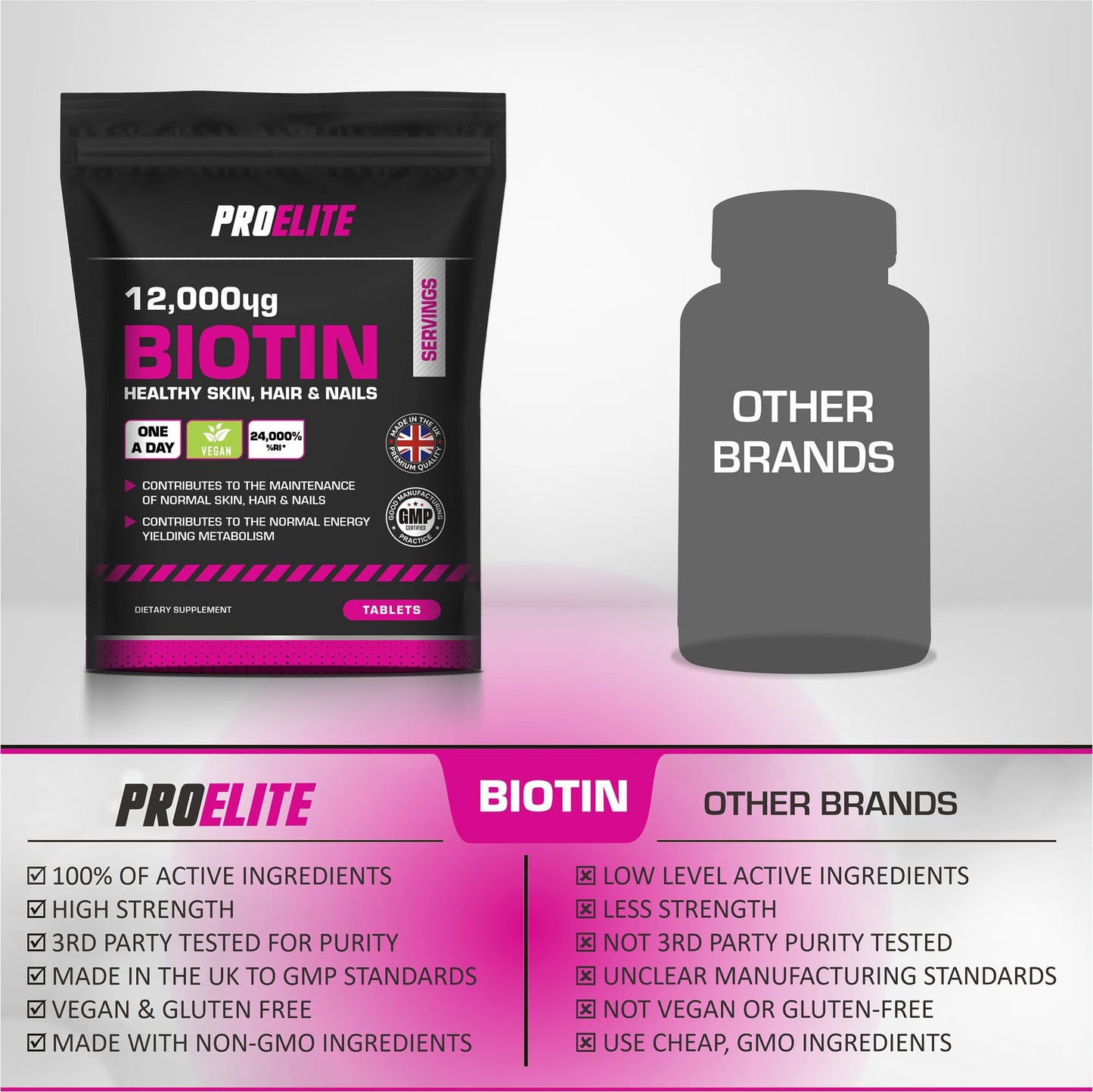 Biotin Hair Growth Supplement 12,000mcg - 120 Vegan High Strength Biotin Tablets - Hair and Nails Vitamins for Women & Men - Supports Hair, Skin & Nail Growth Vitamin B7 Tablets - PROELITE