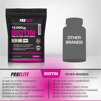 Biotin Hair Growth Supplement 12,000mcg - 120 Vegan High Strength Biotin Tablets - Hair and Nails Vitamins for Women & Men - Supports Hair, Skin & Nail Growth Vitamin B7 Tablets - PROELITE