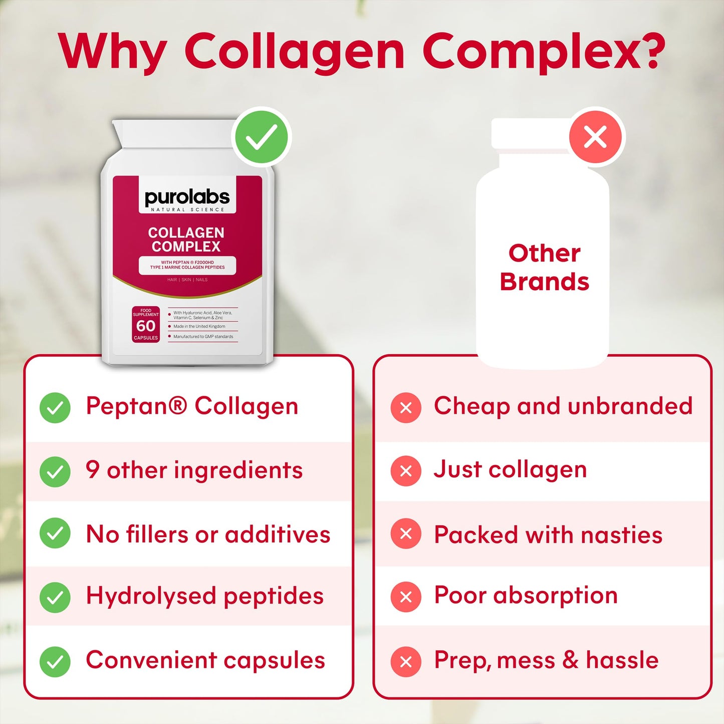 Purolabs Marine Collagen Complex - Collagen Supplement for Women & Men - with Hyaluronic Acid & Vitamin C - High Strength Type 1 Hydrolyzed Collagen Peptides - 60 Capsules - Skin, Hair & Nails