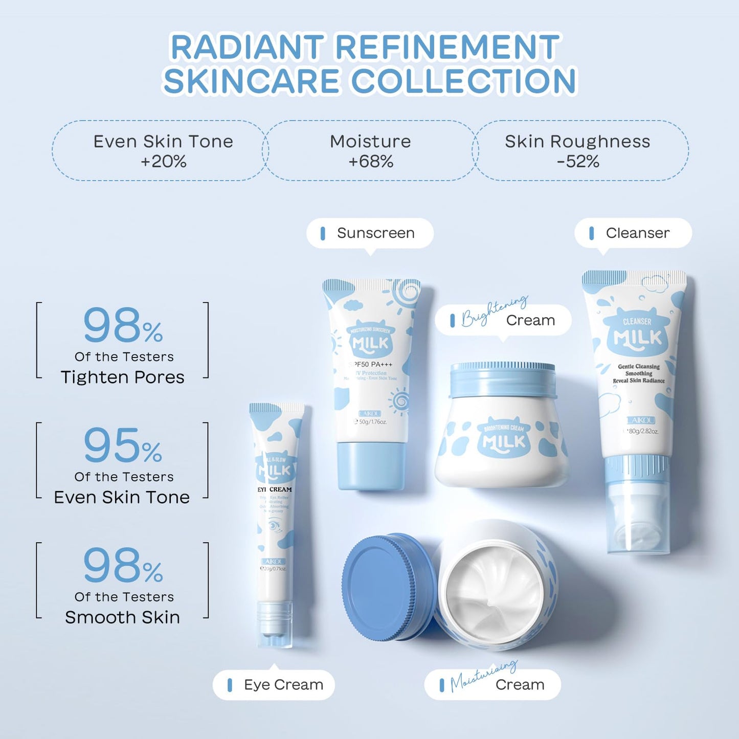 ChicNana skincare set, skin care sets & kits, milk skincare for kids Women Gift Set for Teenage Girls, with Sunscreen, Cleanser, Moisturizing Cream, Eye cream, Face Cream, Travel Kit (5pcs)