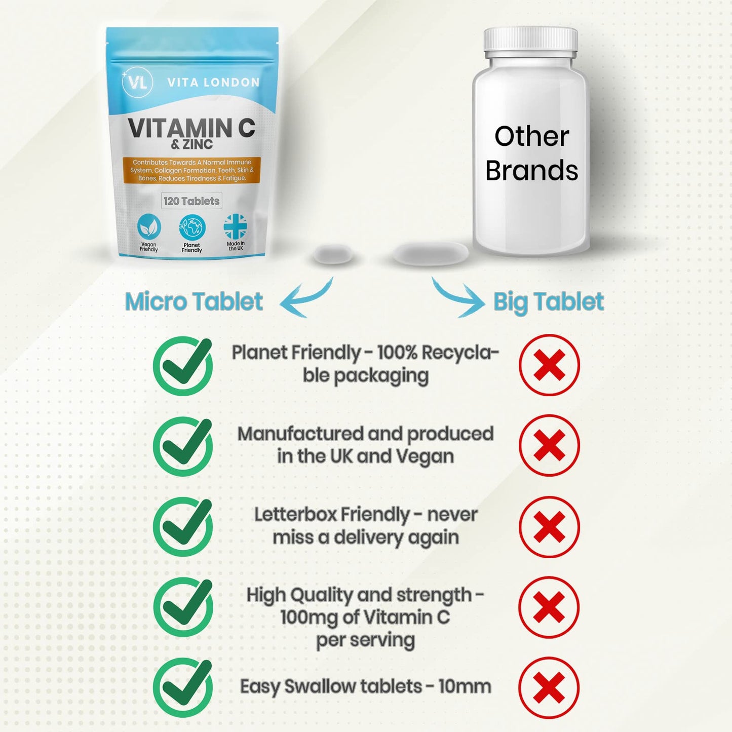 VL Vita London Vitamin C & Zinc 1200mcg | 120 High Strength Vegan Tablets (Not Capsule or Powder) | Made in UK | for Normal Immune System | Supplement for Men & Woman