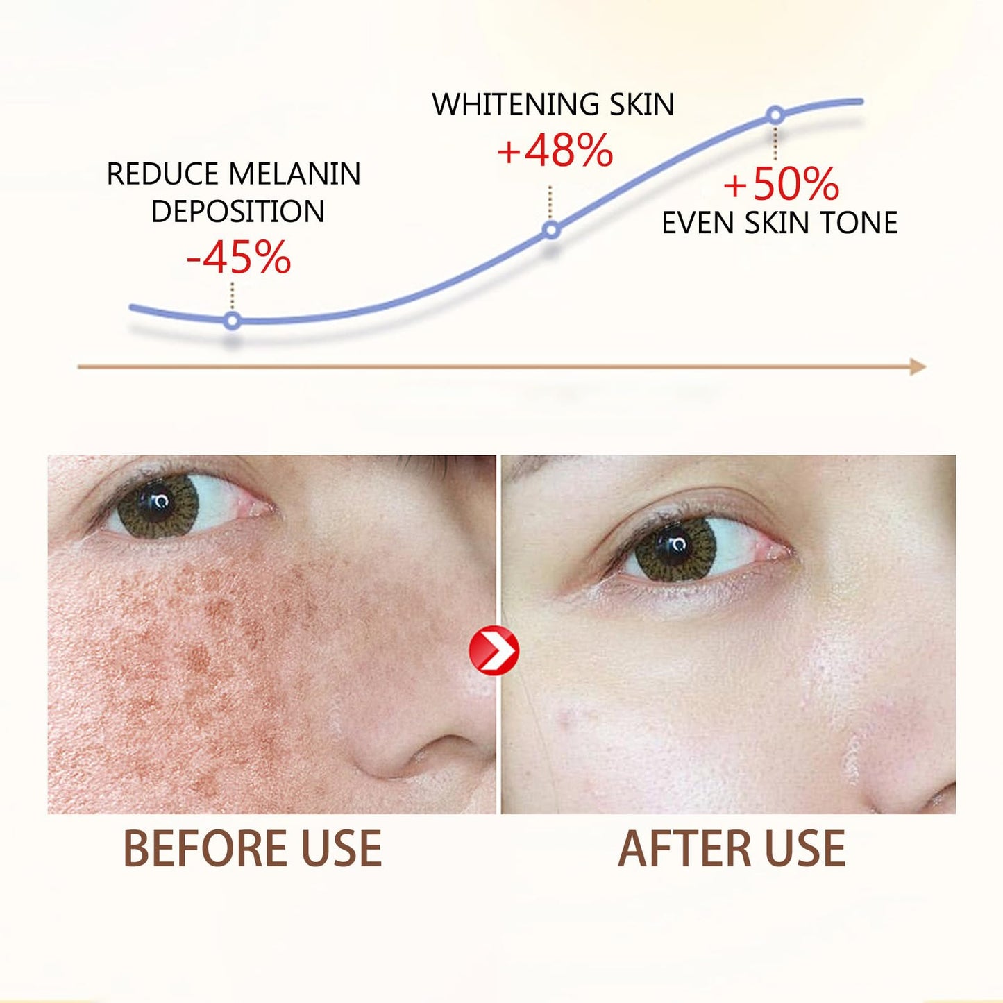 ISBEAUSOLS Glutathione Face Cream 2PCS - Kojic Acid Face Cream for Skin Tone Correcting - Vitamin C Face Cream - Face Moisturiser Cream - Skin Care Face Cream - Anti Wrinkle, Anti Aging