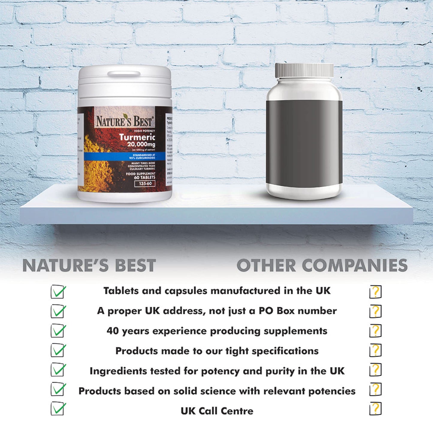 Turmeric Tablets 20,000mg (as 500mg of extract) | High Strength 95% Curcumins | 60 Vegan Tablets; 2 month's supply | UK Made | One of The UKs Strongest and purest Turmeric Tablets