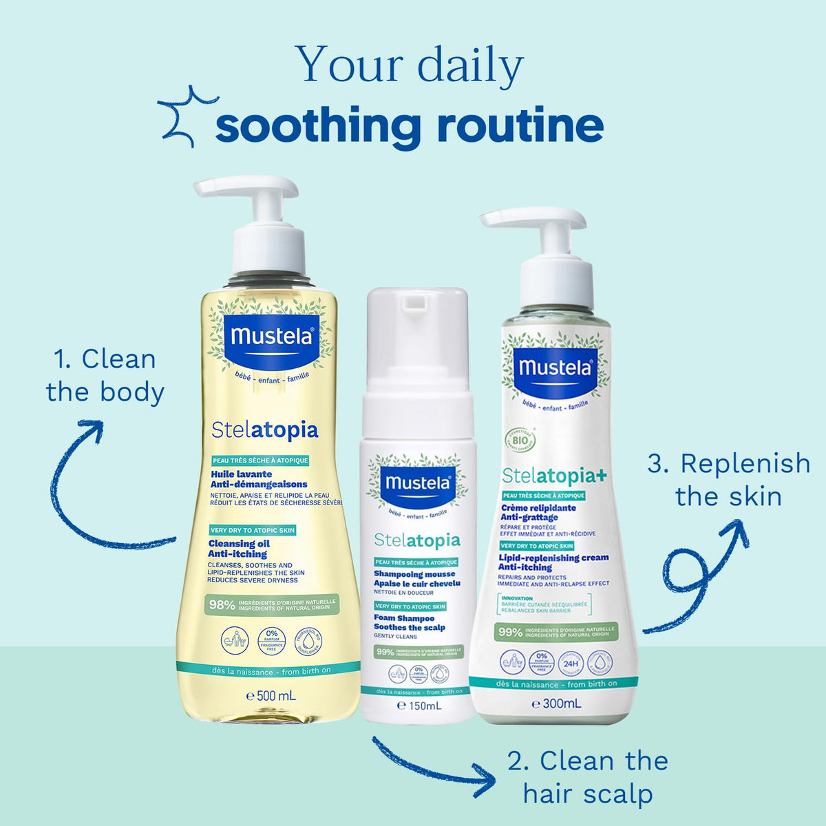Mustela Stelatopia+ Lipid-Replenishing Cream, 300ml