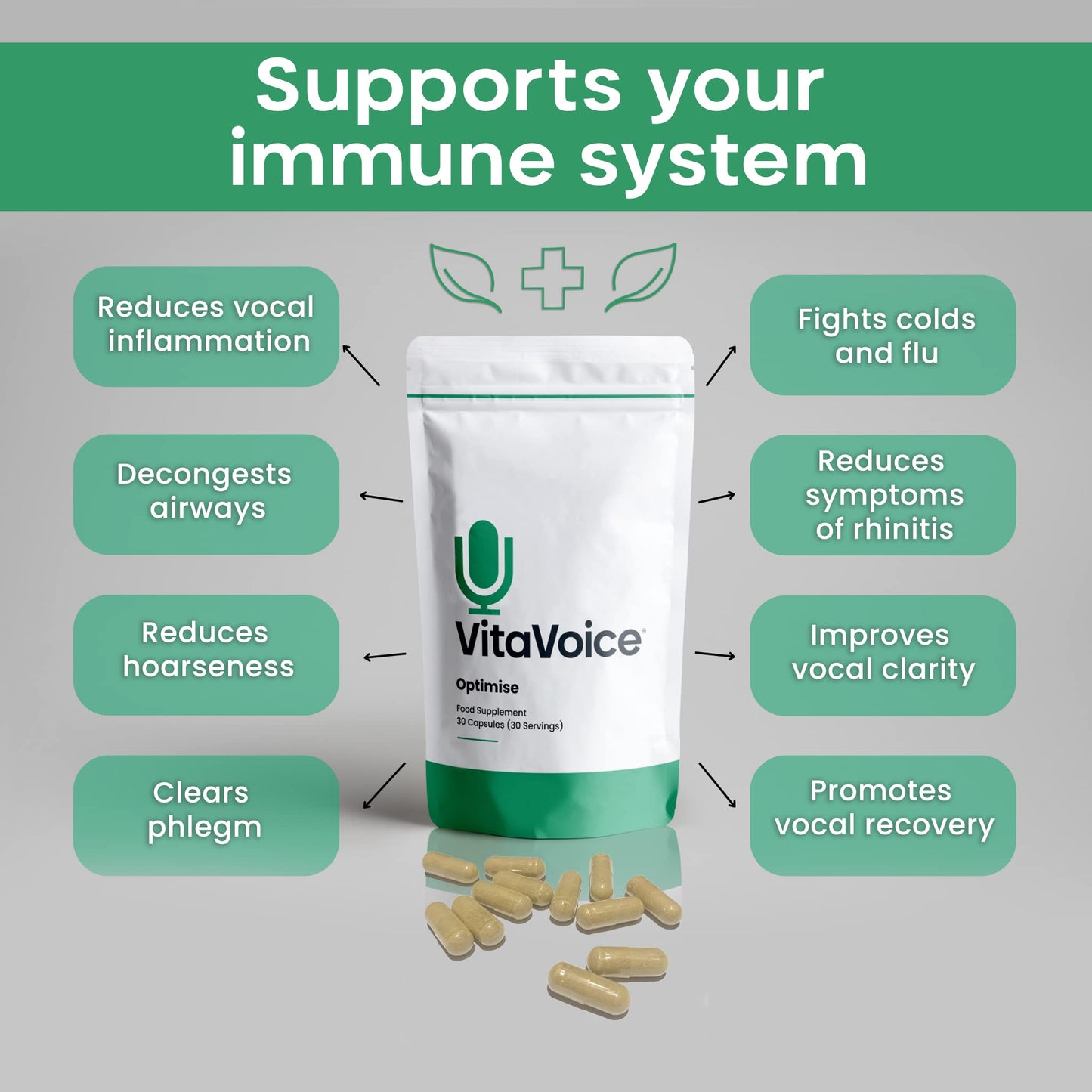 VitaVoice Nootropics & Vitamins | Formulated for Vocal Health, Wellbeing & Mindset | 30 Capsules