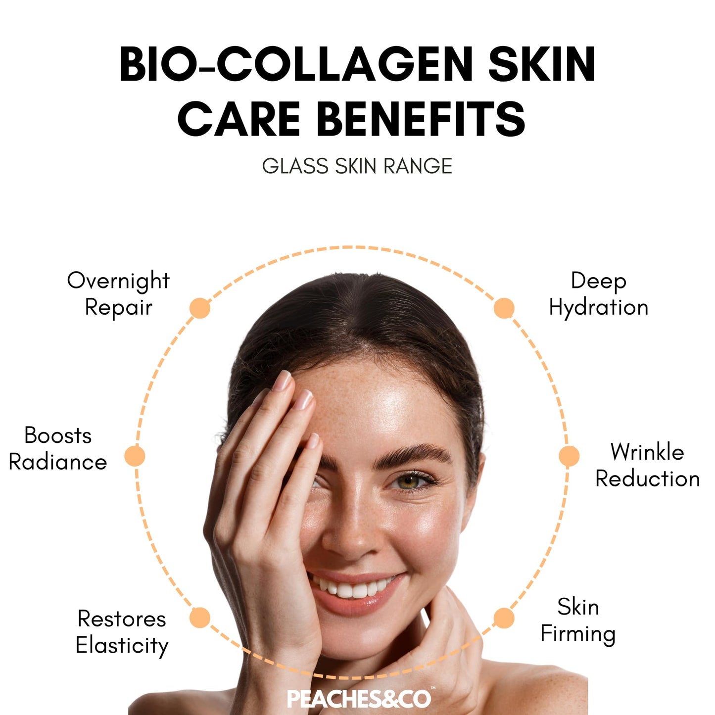 Peaches and Co Bio-Collagen Overnight Face Mask | K-Beauty | Korean Skin Care Mask | Glass Skin Face Mask | Deep Hydrating | Firming Mask | Pore Minimising Face Mask | Collagen Face Mask