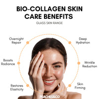 Peaches and Co Bio-Collagen Overnight Face Mask | K-Beauty | Korean Skin Care Mask | Glass Skin Face Mask | Deep Hydrating | Firming Mask | Pore Minimising Face Mask | Collagen Face Mask