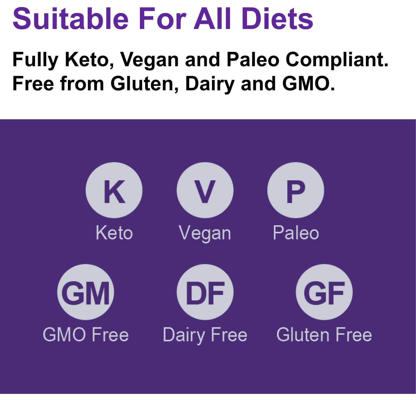 Pure C8 MCT Oil Packets | Boosts Ketones 4X Versus Other MCTs | Highest 99%+ Purity | 100% Coconut Sourced | Supports Keto & Fasting | Lab Tested Purity | Box of 15 X 15 ml Servings | Ketosource®