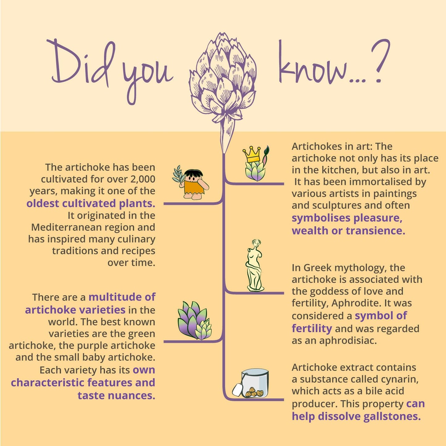 Organic Artichoke Vegavero® | 2000mg (20:1) Artichoke Extract High Strength | No Leaf Fibre, No Inulin | 2.5% Cynarin | NO Additives, Lab-Tested | Made in Germany | 120 Artichoke Capsules | Vegan