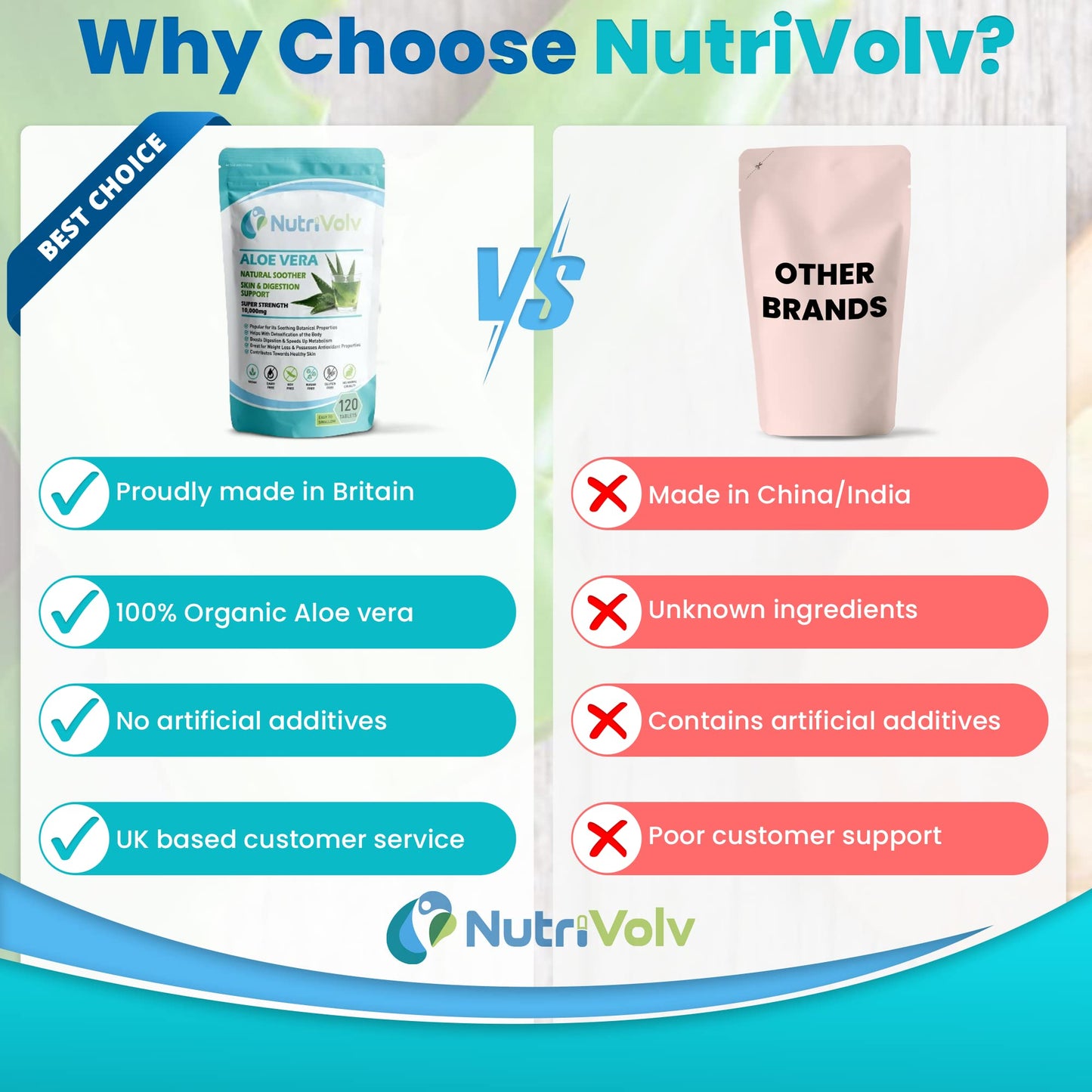 Nutrivolv Aloe Vera 10000mg - 120 Tablets - Skincare Colon Cleanse Digestion Detox
