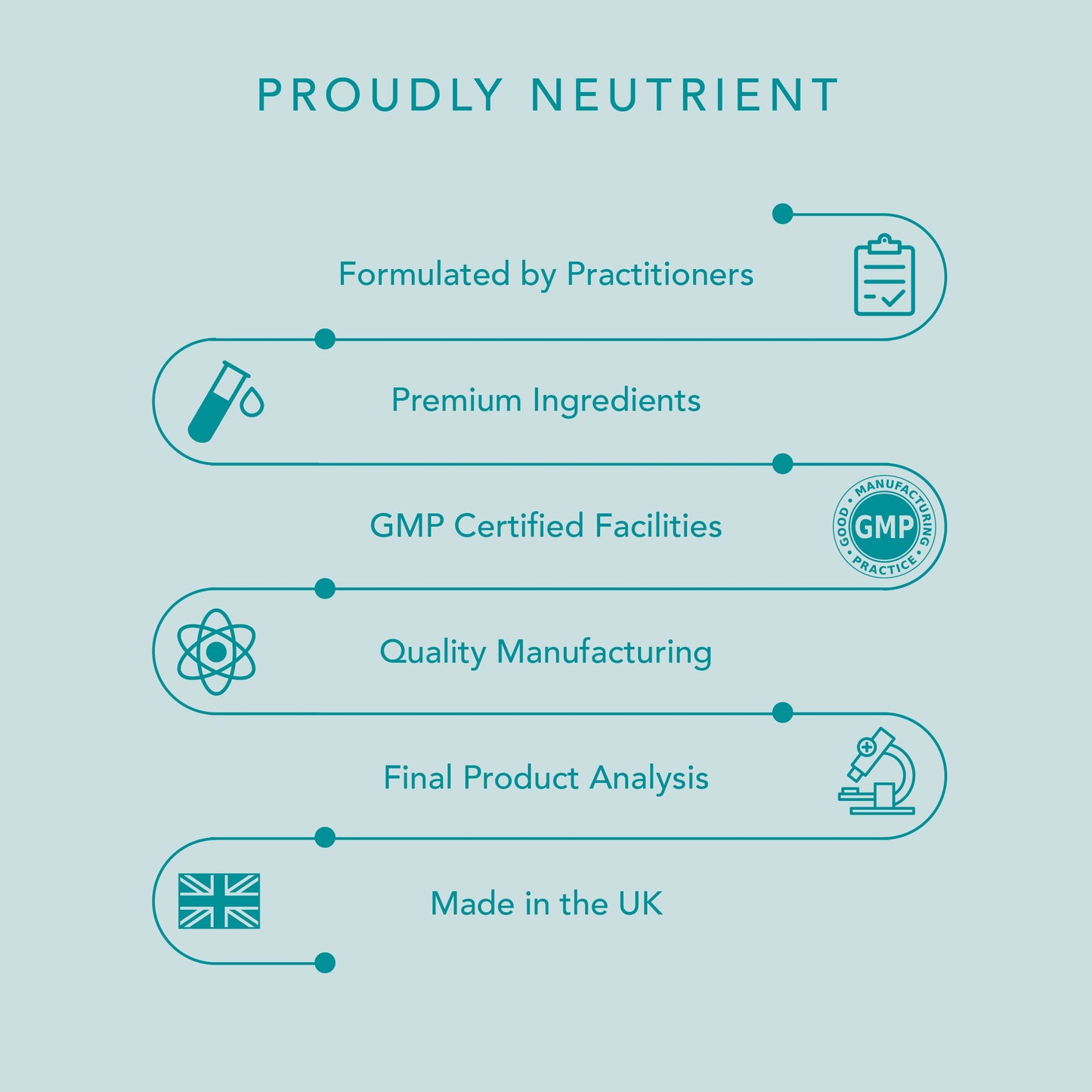 Neutrient Zinc Supplements - Bioactive Zinc Acetate with Added Vitamin C - Easy to Use Citrus Flavoured Lozenge