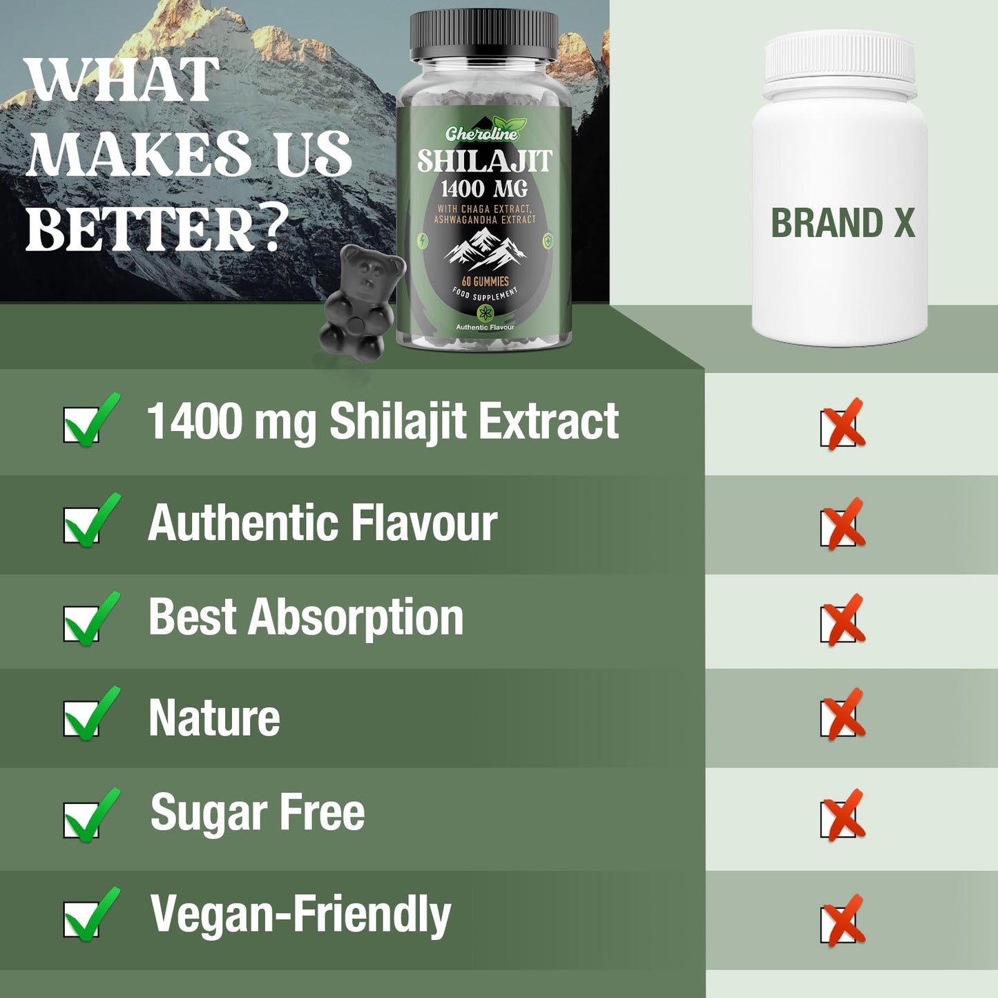 Cheroline Shilajit Gummies 1400mg, Pure Himalayan Shilajit with Chaga and Ashwagandha, 85+ Trace Minerals, Rich in Fulvic Acid, for Energy & Immune, Authentic Flavor, Sugar-Free, Vegan (60 Count (Pack of 2))