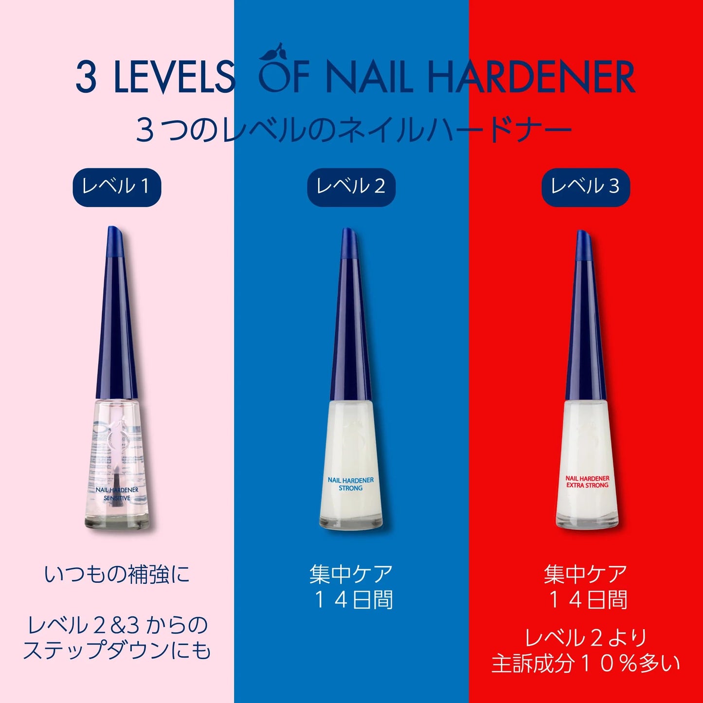 HEROME Herome - Nail Hardener Sensitive 10ml | With Keratin, Nail Strengthener for Sensitive & Weak Nails, Strengthening Treatment, Hardening Nail Polish, for quick Nail Growth