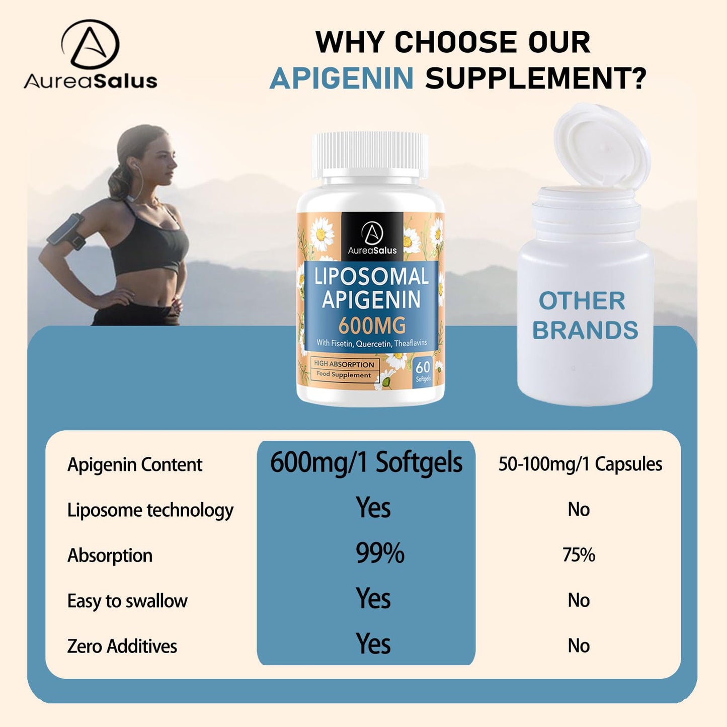 AureaSalus Liposomal Apigenin 600mg, Extra Strength Apigenin Supplement with Fisetin, Quercetin and Theaflavins for Sleep, Relaxation & Mood, Powerful Flavonoid & Antioxidants (60 Count (Pack of 4))