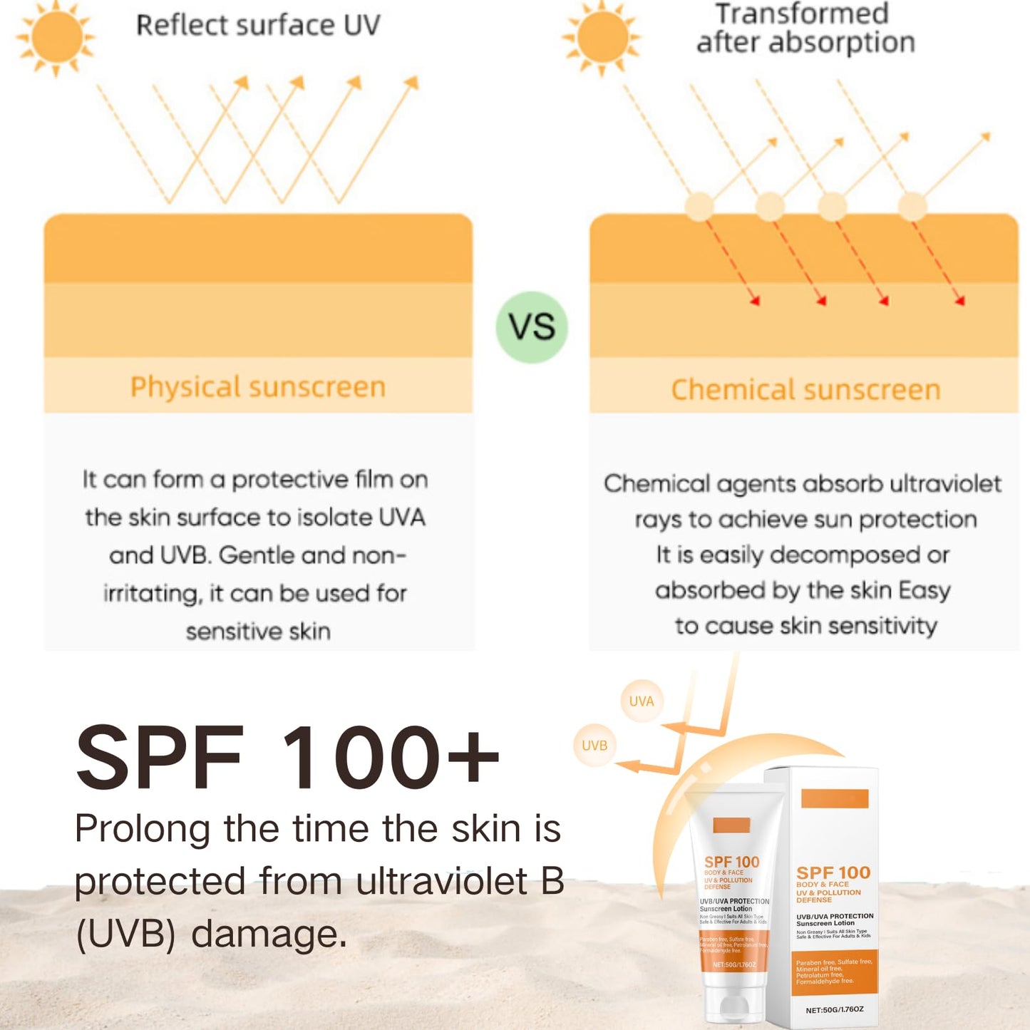 Sunscreen Spf 100 - Face Sunscreen - Waterproof Moisturiser with Spf 100 - UVB/UVA Protection Sun Cream - Factor 100 Sun Cream anti Wrinkle Prevent Sunburn&Taning 50g