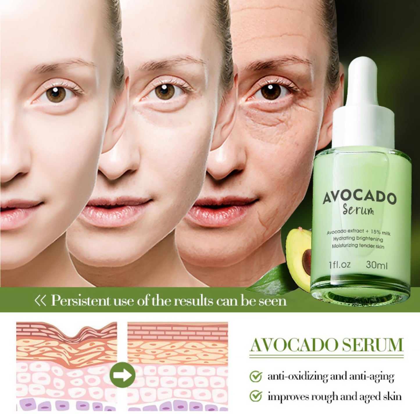 Avocado Face Serum, Hydrating Serum with 15% Milk, Soothing Hyaluronic Acid Serum, Serums Skincare, Avocado Face Serum for Women, Redness Relief, Dry Skin & Skin Barrier Repair, Lightweight