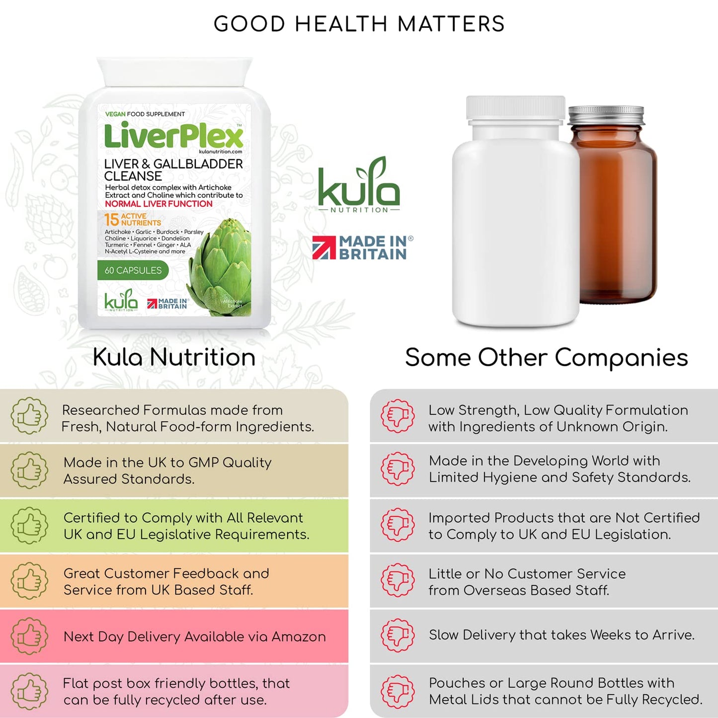 Kula Nutrition LiverPlex - Liver Cleanse Detox and Repair - 60 Vegan Capsules - Natural Herbal Liver & Gallbladder Support Supplement with Choline, Artichoke, Liquorice, Fennel, Turmeric, Ginger, Dandelion and More