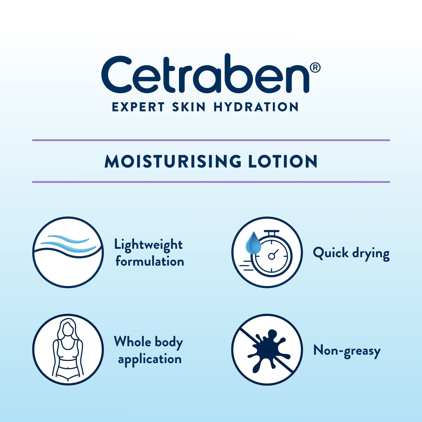 Cetraben Body Lotion Perfect for Dry Sensitive or Eczema Skin Dermatological Body Lotion 475ml, Packaging May Vary.