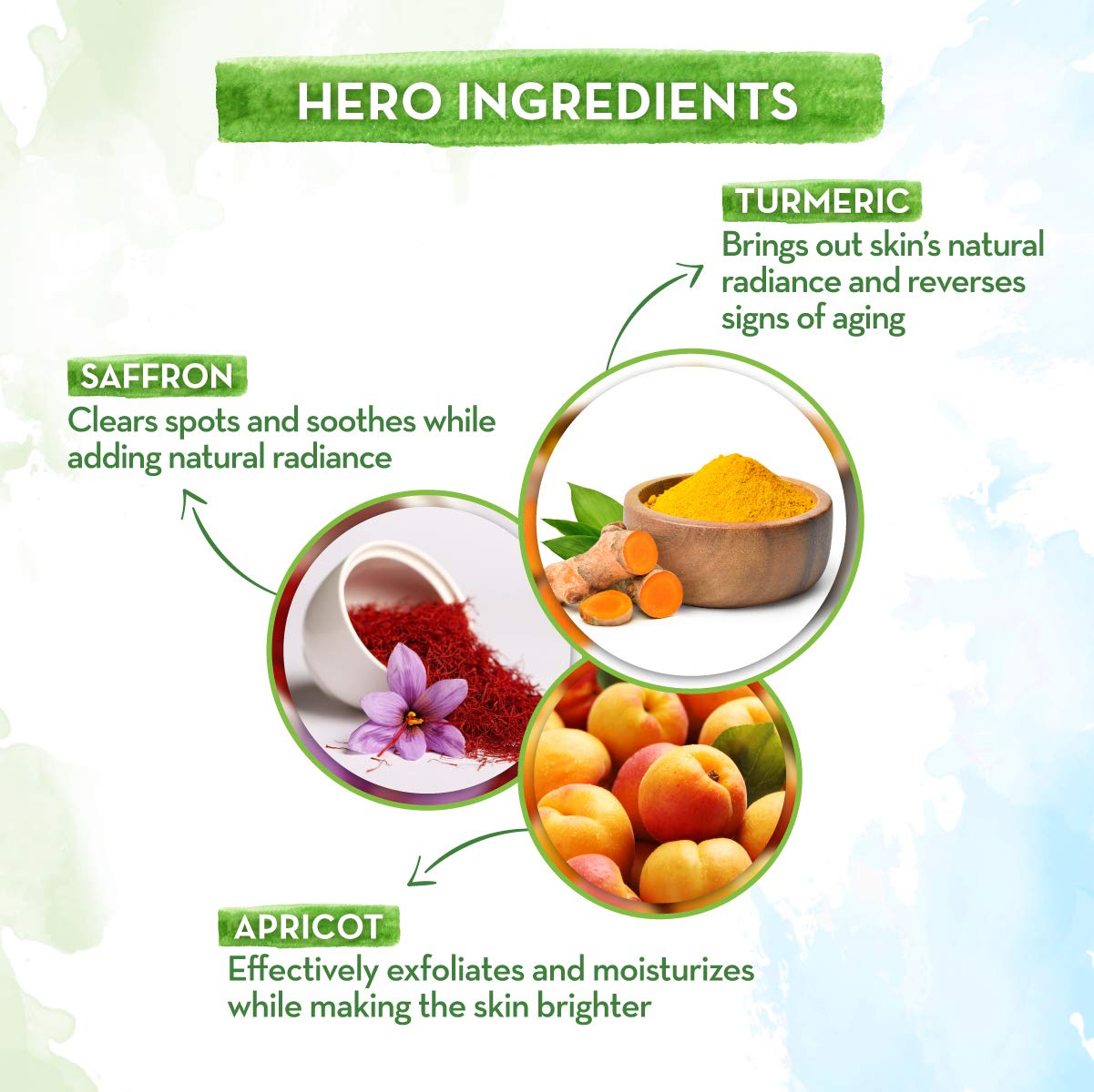 MAMAEARTH Mamaearth Ubtan Face Pack Mask for Fairness, Tanning & Glowing Skin with Saffron, Turmeric & Apricot Oil, 100 ml