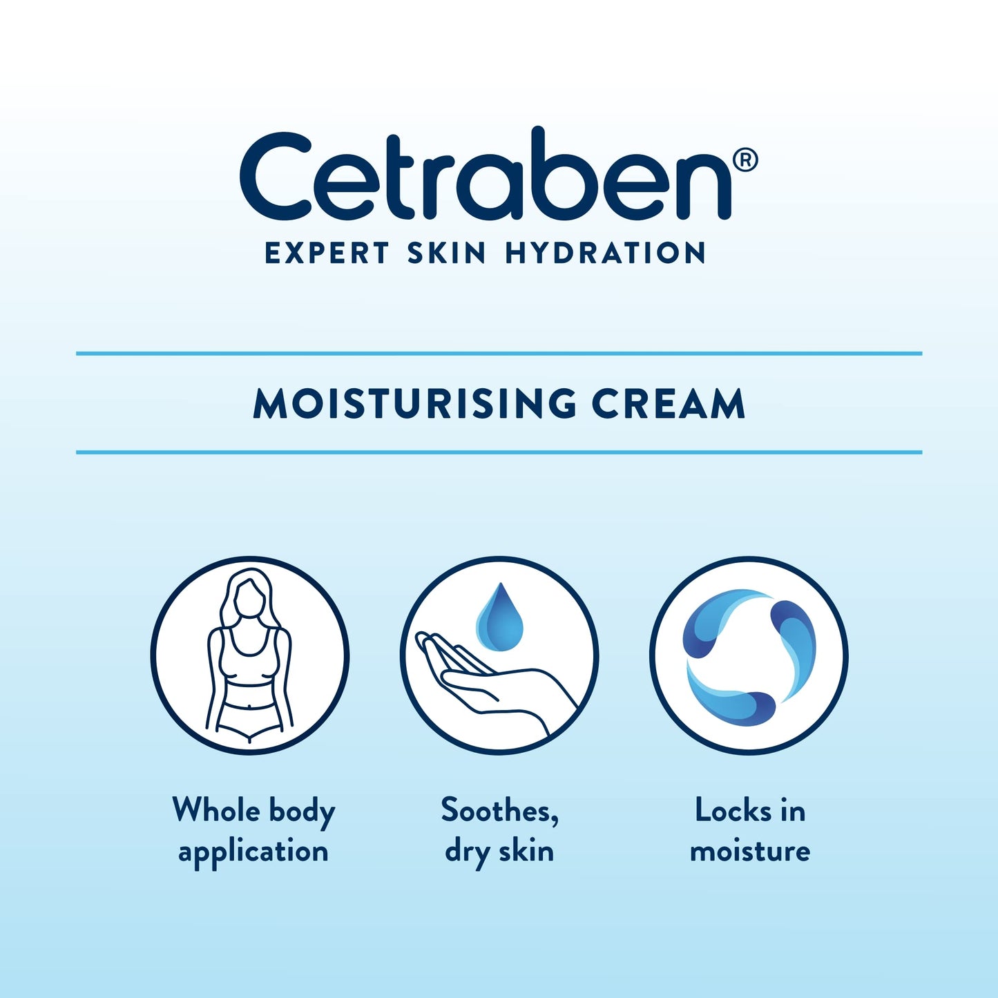 Cetraben Body Cream Moisturiser Perfect for Dry Sensitive and Eczema Prone Skin Dermatological Body Moisturiser 200ml
