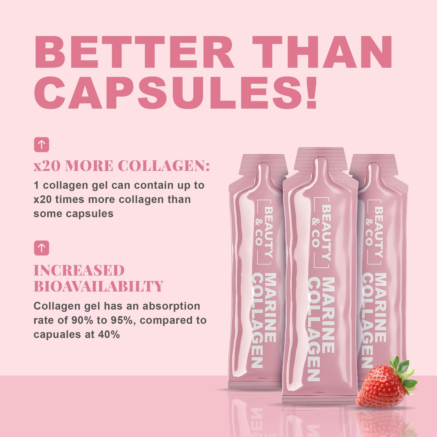 Beauty & Co Marine Collagen Gels | 3,000mg with Hyaluronic Acid, Biotin & Vitamin C | Collagen Supplements for Women | High Absorption | (14 Gels)