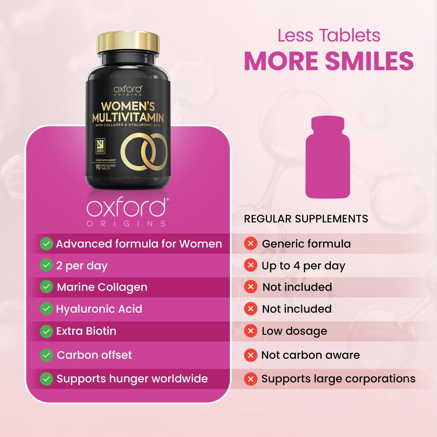 Multivitamin Tablets for Women with Collagen & Hyaluronic Acid - 27 Essential Vitamins, Minerals, & Botanicals | Womens Multivitamins, 90 Tablets, Immune System, Tiredness and Fatigue, Womens Vitamins