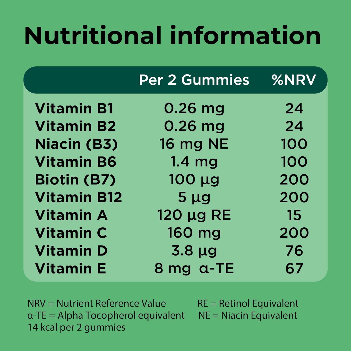 Berocca Multi-Action Gummy Vitamins, Cherry Flavour, 10 Essential Vitamins, Including B1 & B2 to Support Energy Release and C to Help Reduce Tiredness & Fatigue, 60 chewable Gummies.