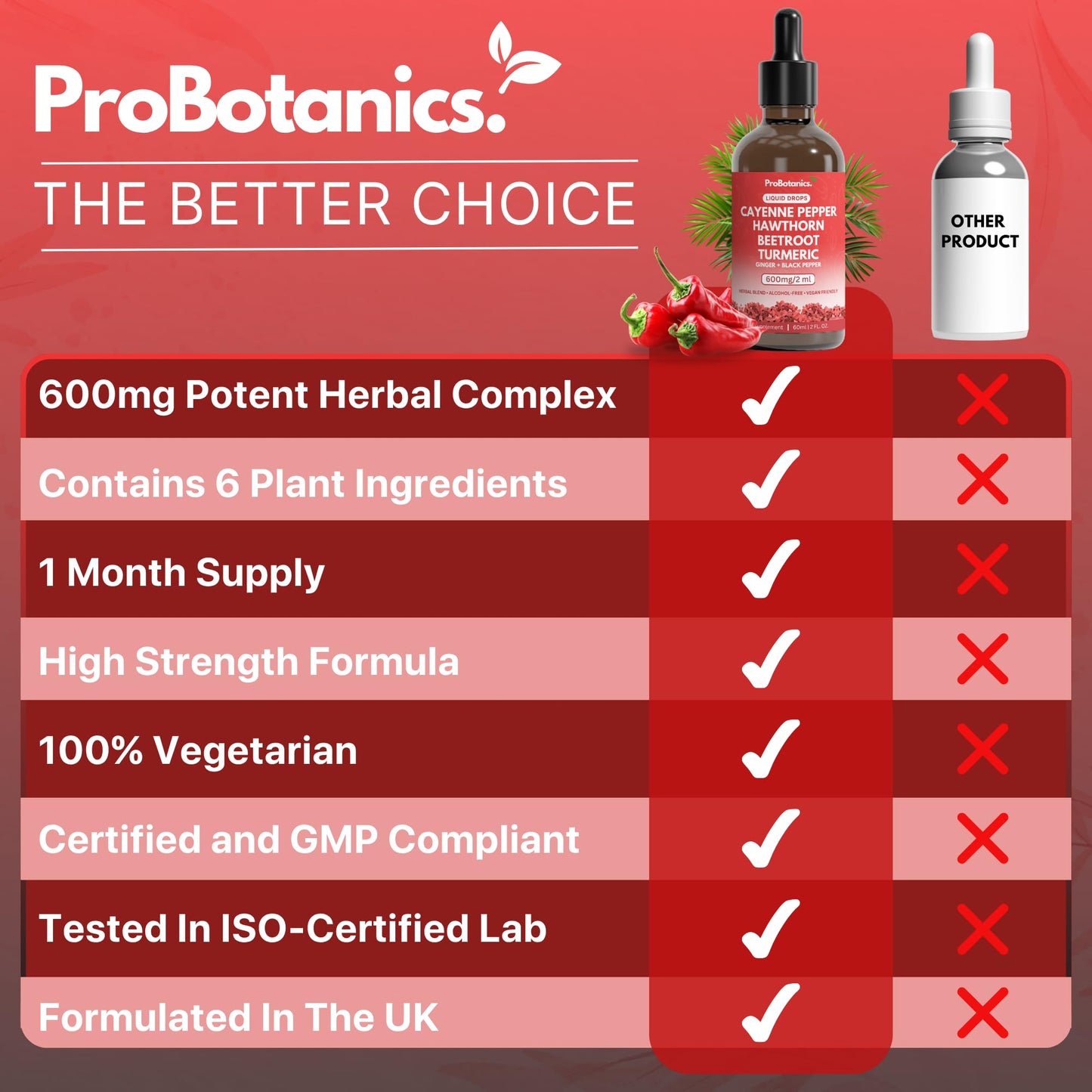 ProBotanics Cayenne Pepper Drops Liquid Extract Supplement | Hawthorn Berry, Turmeric Curcumin, Beet Root, Ginger, Black Pepper for Circulation, Energy and Digestive Health | Alcohol-Free - 60ml